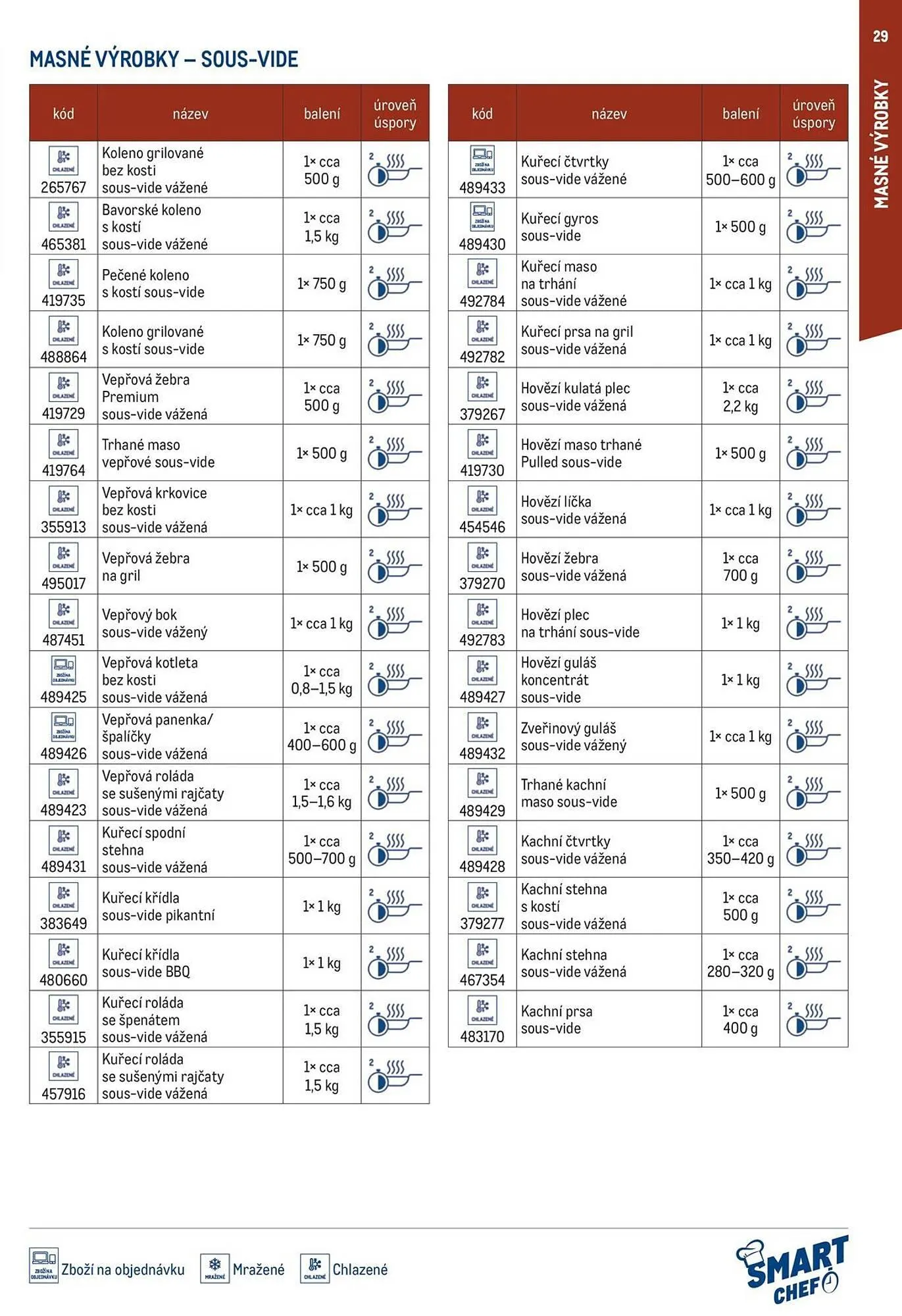 Makro leták - 12. března 29. července 2026 - Page 29