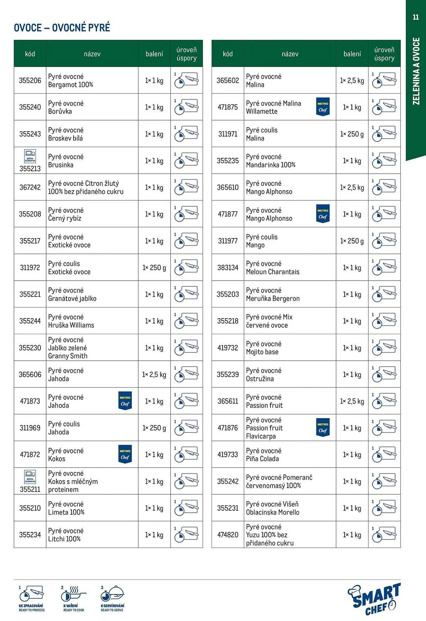 Makro leták - 12. března 29. července 2026 - Page 11