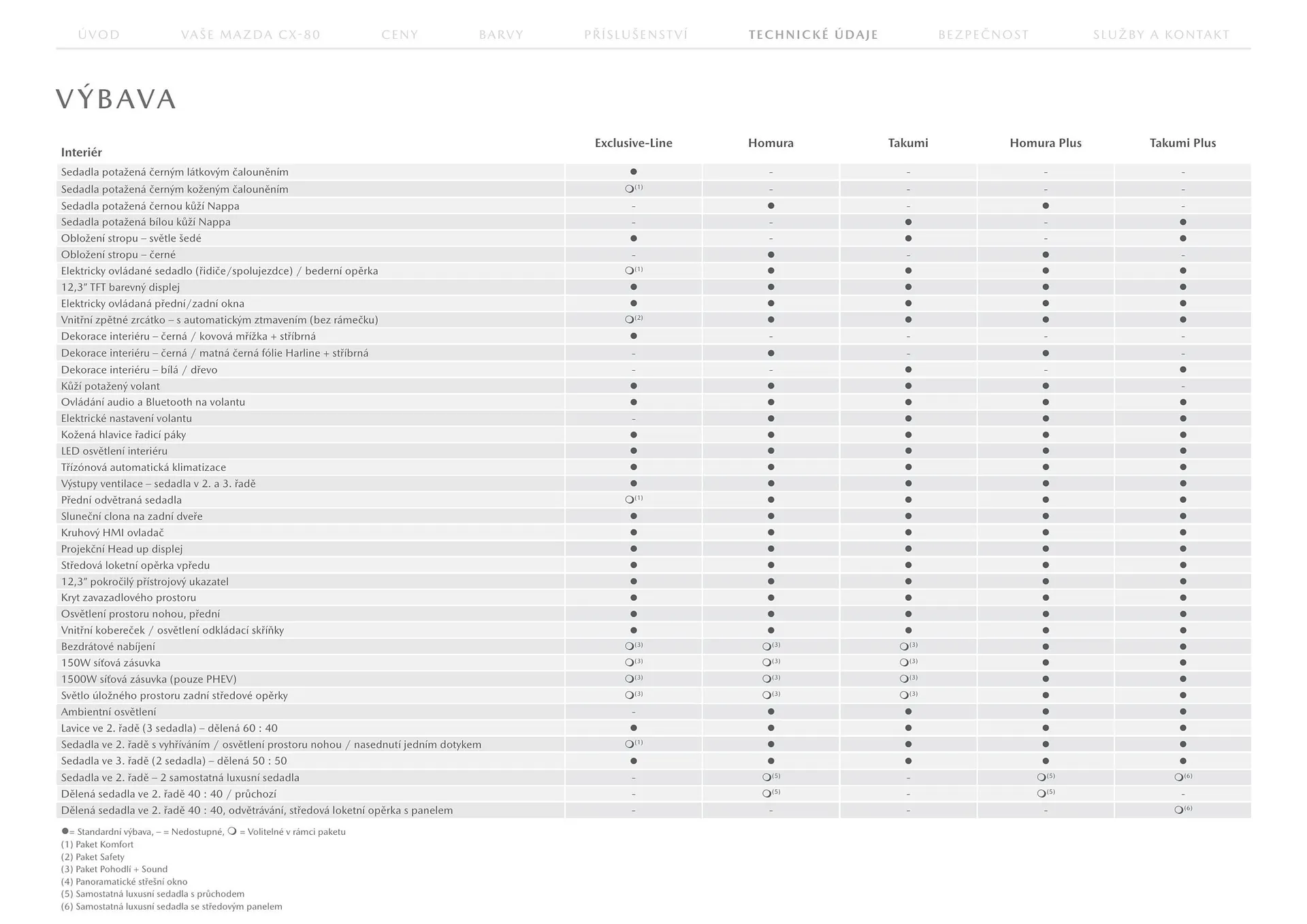 Mazda leták - 23. července 31. ledna 2026 - Page 16