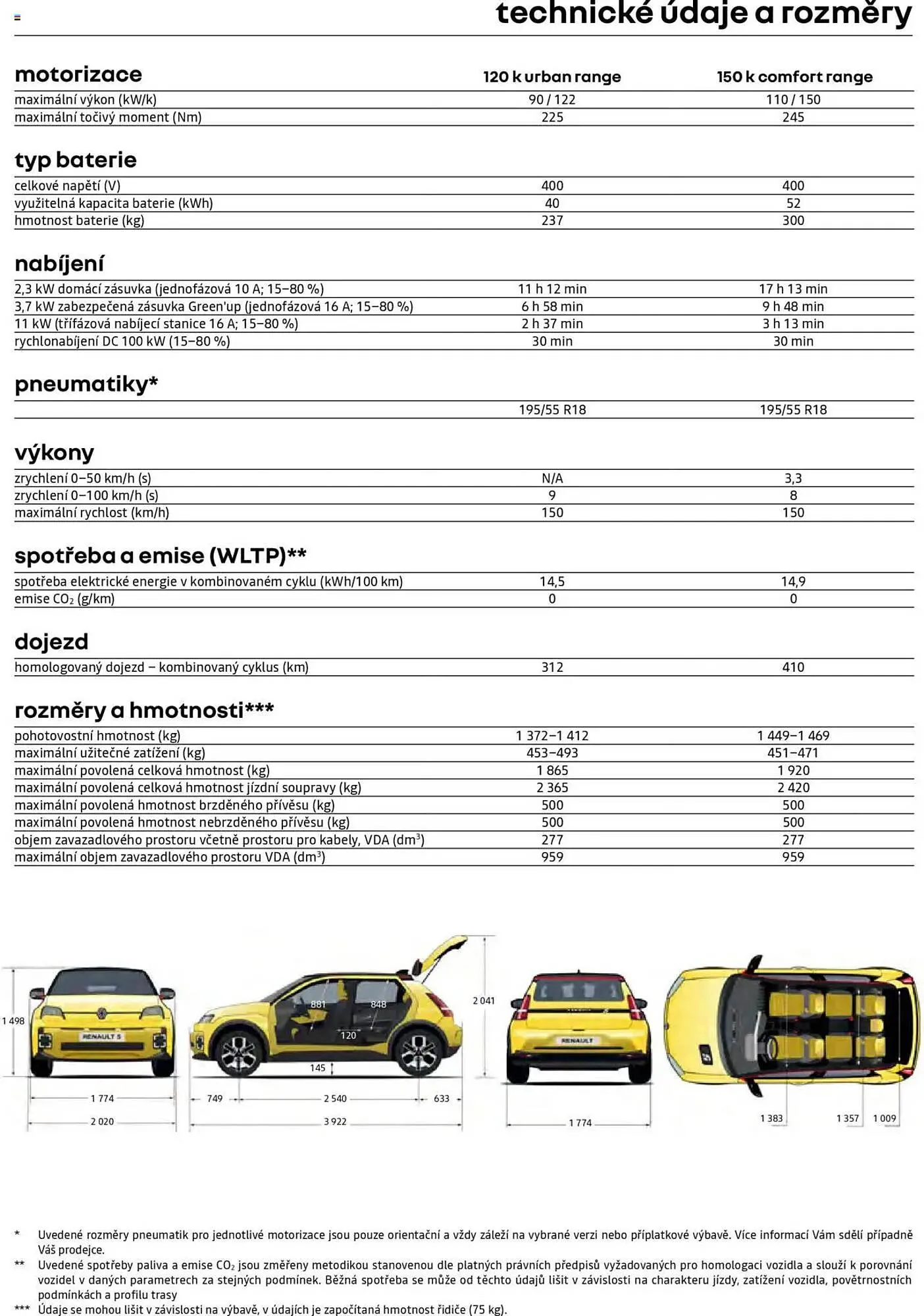 Renault leták - 1. června 31. března 2026 - Page 12