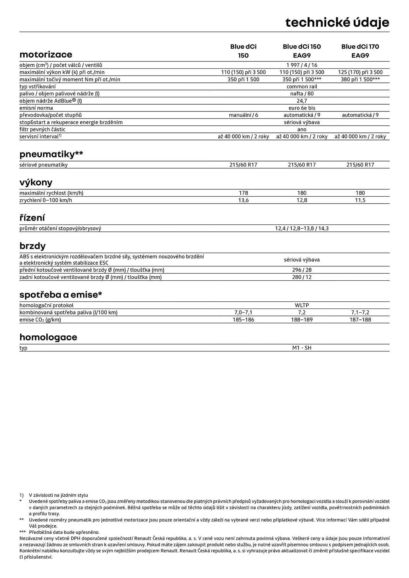 Renault leták - 6. května 31. května 2026 - Page 9