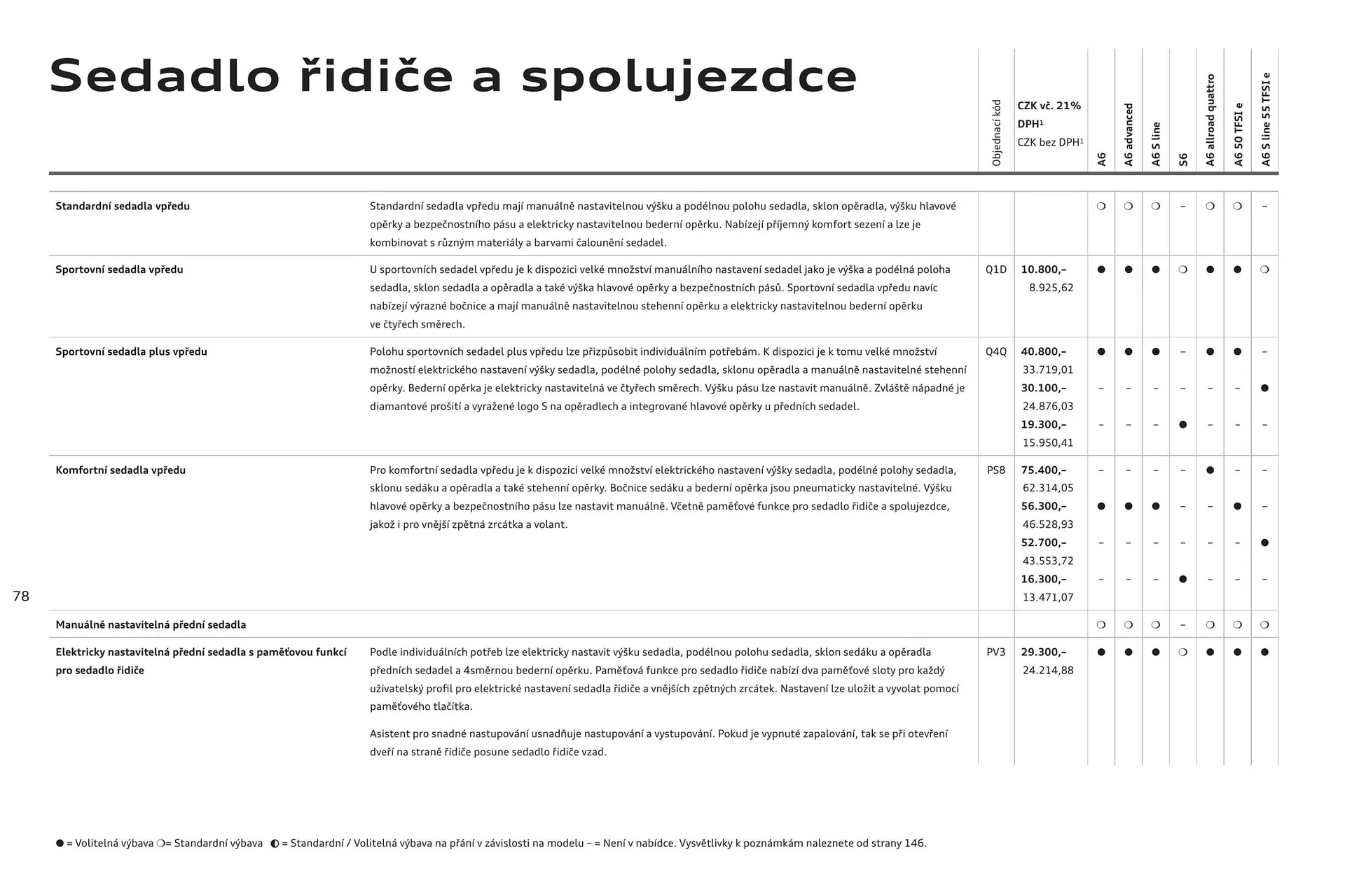 Audi A6 leták - 6. srpna 31. ledna 2025 - Page 78
