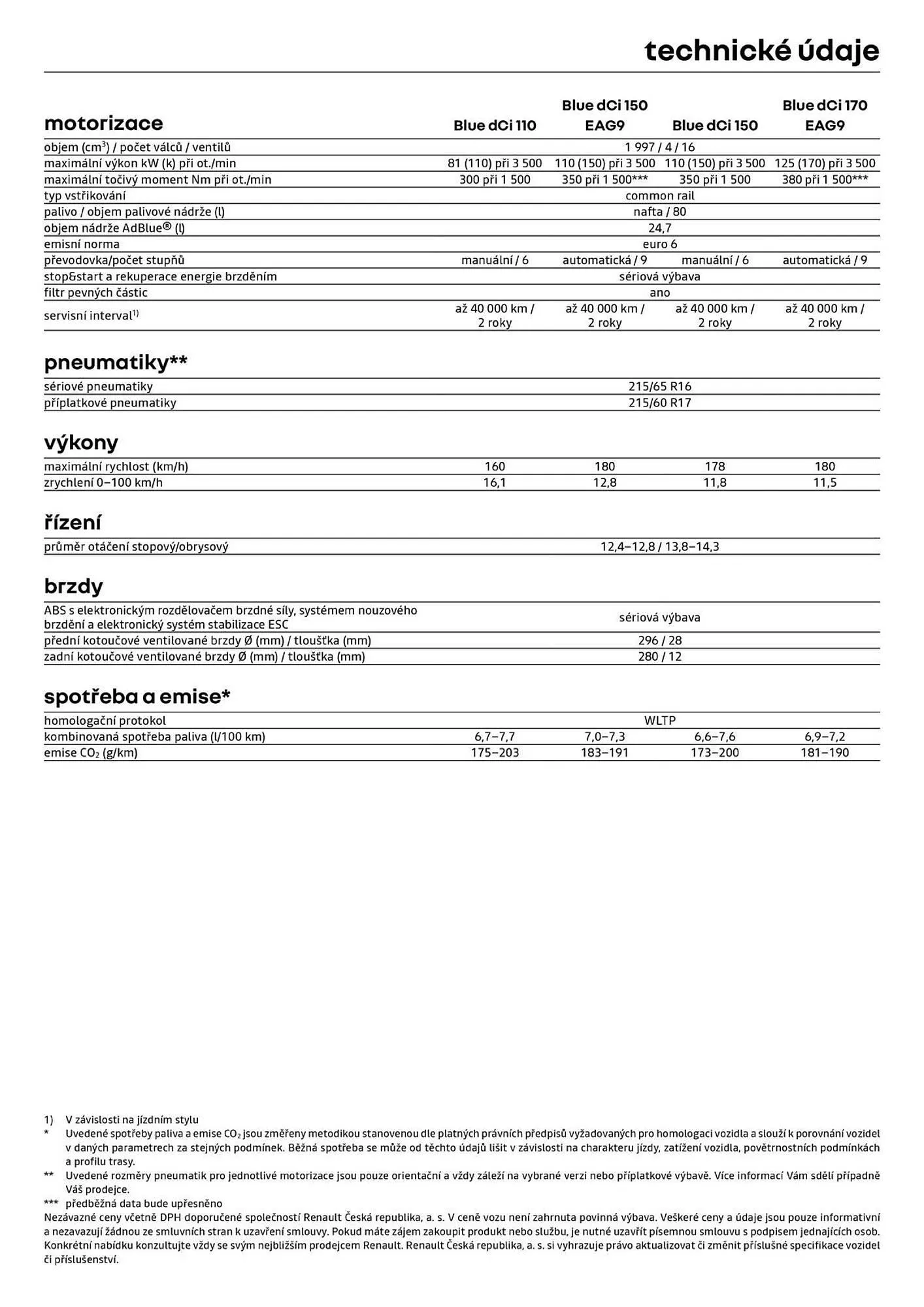 Renault leták - 5. prosince 31. prosince 2025 - Page 11