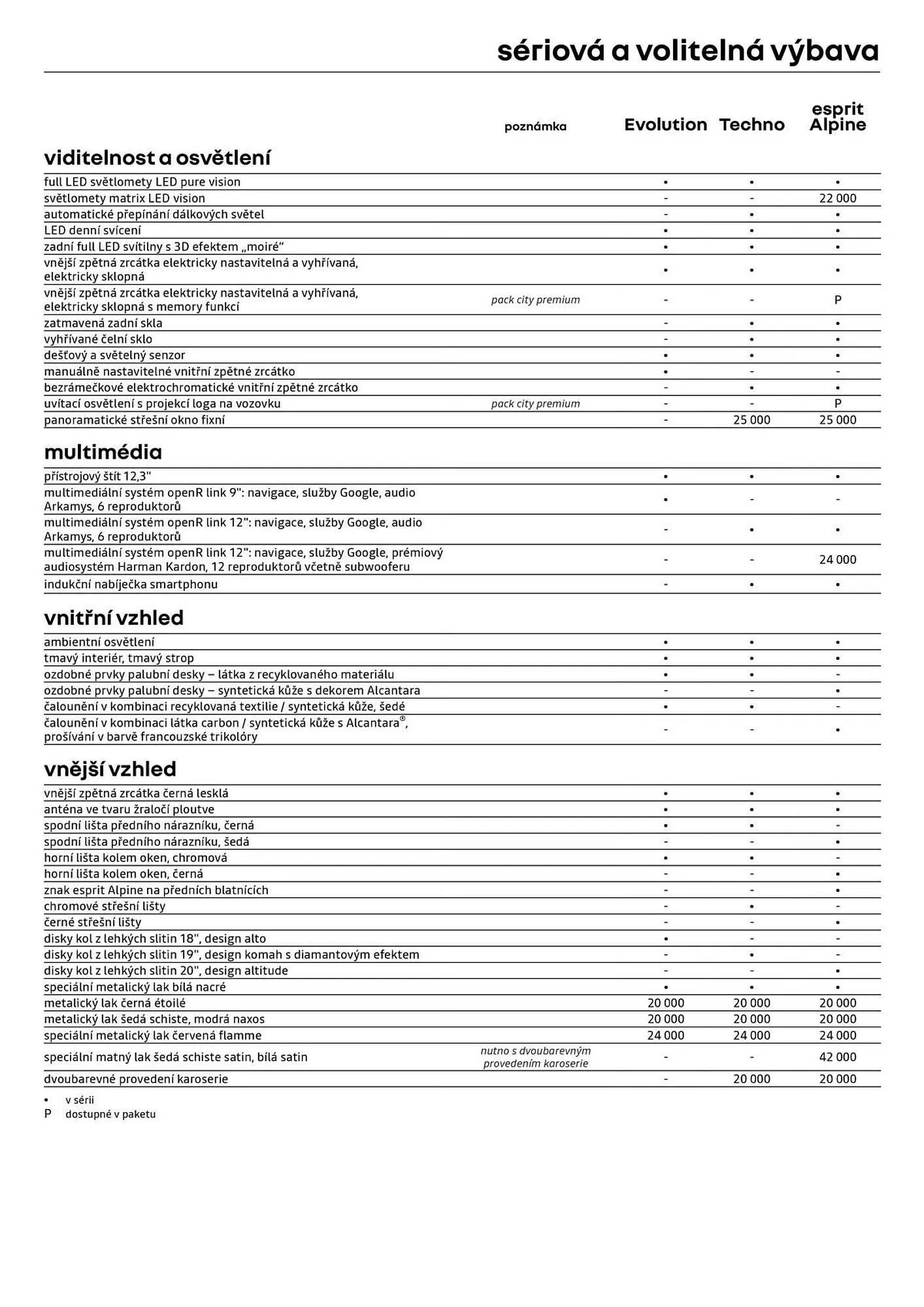 Renault leták - 6. listopadu 31. prosince 2025 - Page 8