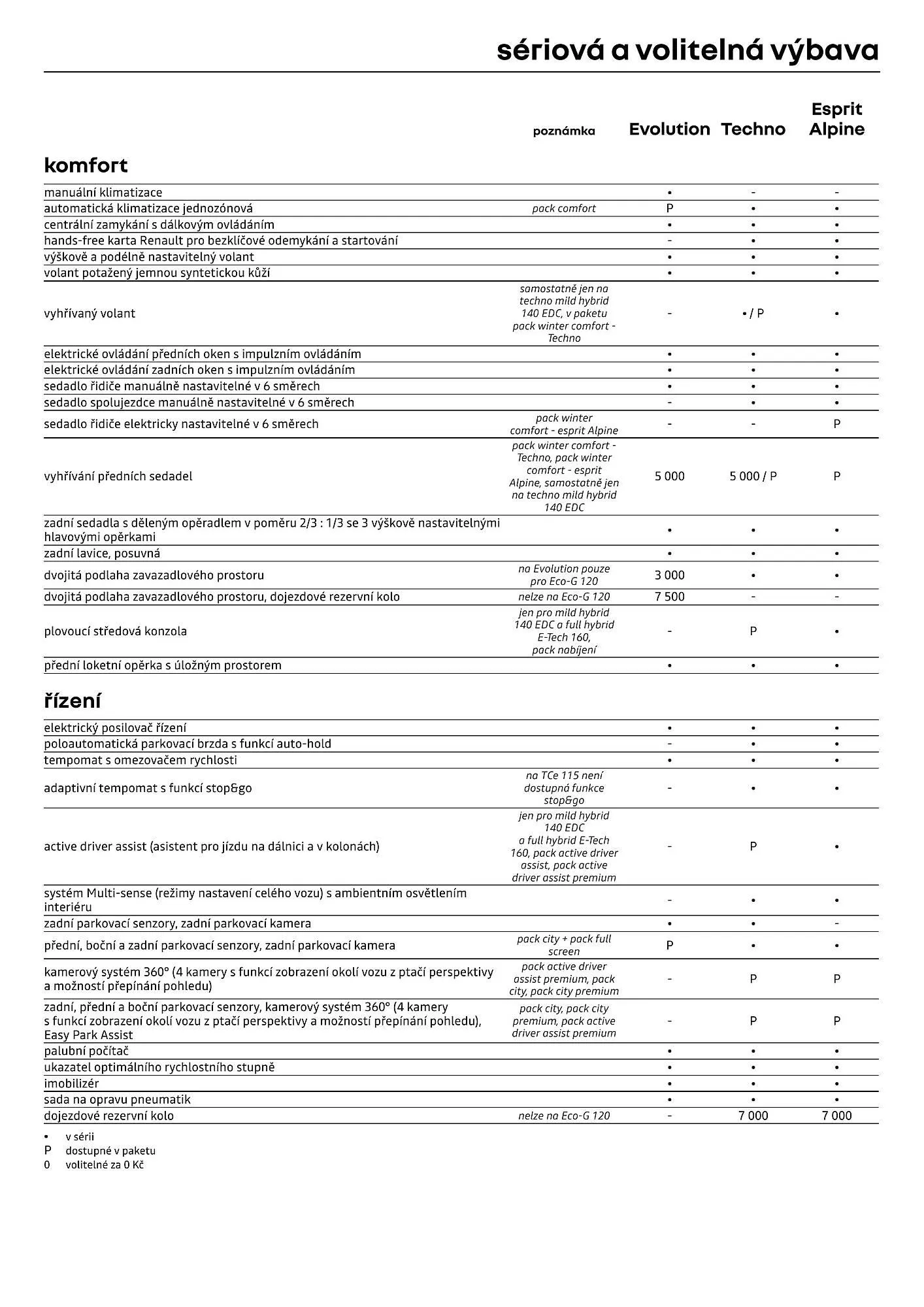 Renault leták - 1. dubna 30. dubna 2026 - Page 7