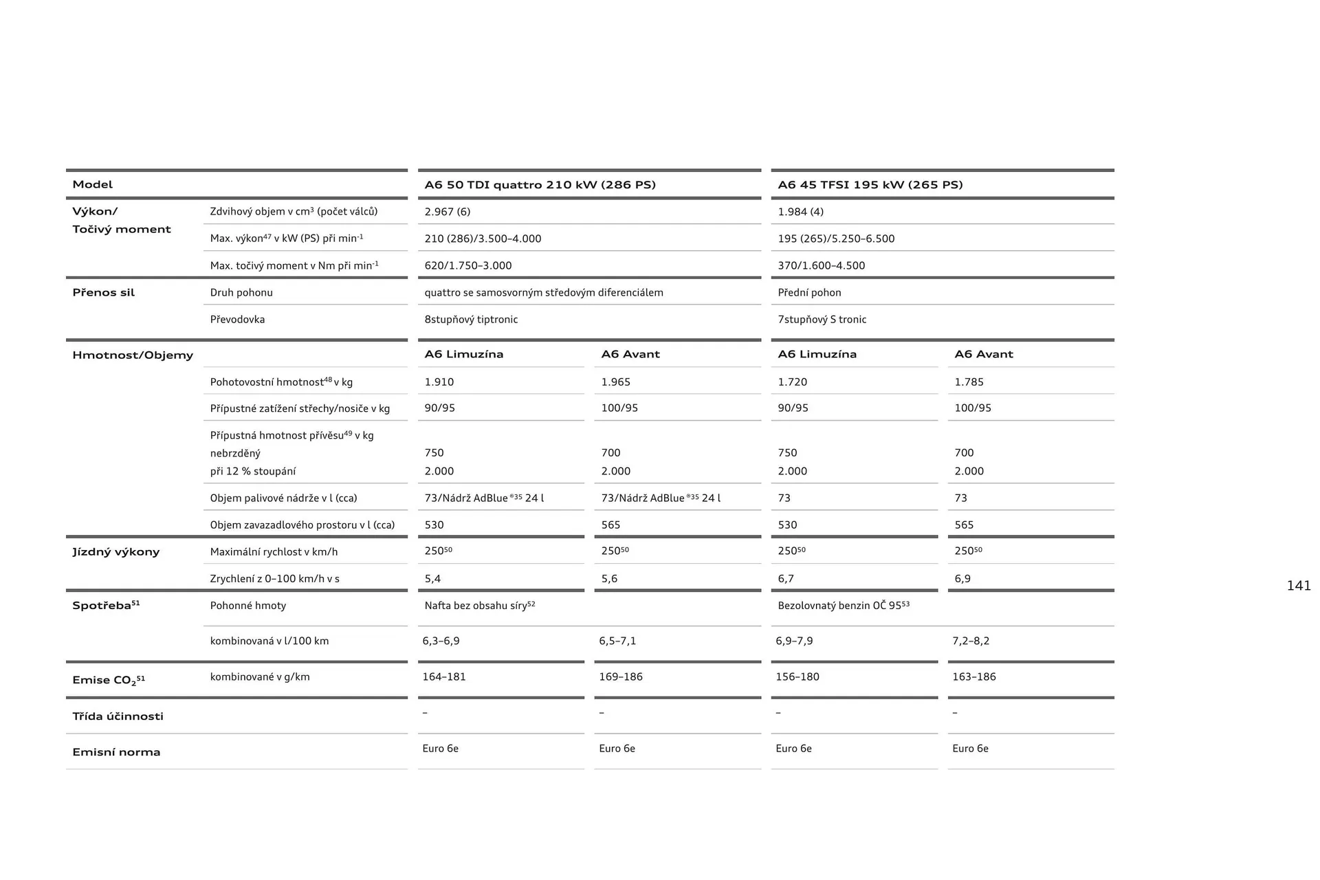 Audi A6 leták - 6. srpna 31. ledna 2025 - Page 141