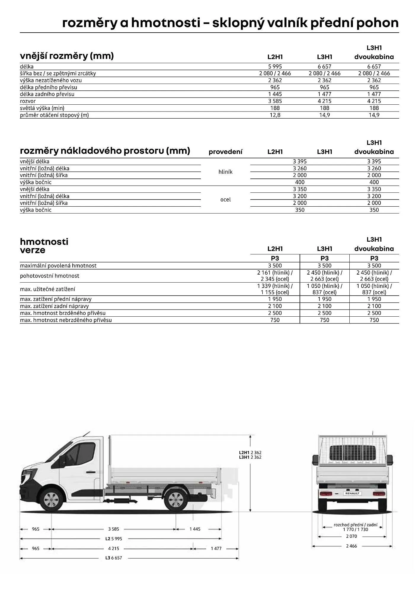 Renault leták - 1. dubna 30. dubna 2026 - Page 12