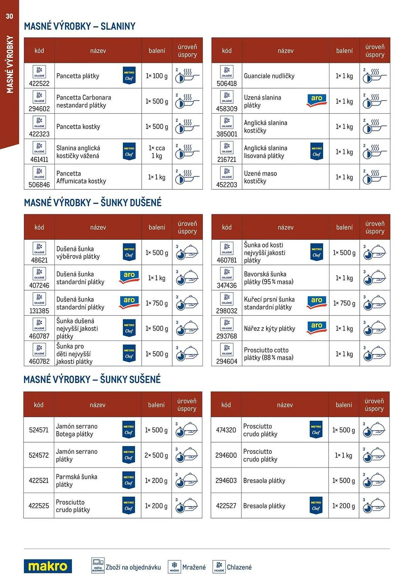 Makro leták - 12. března 29. července 2026 - Page 30