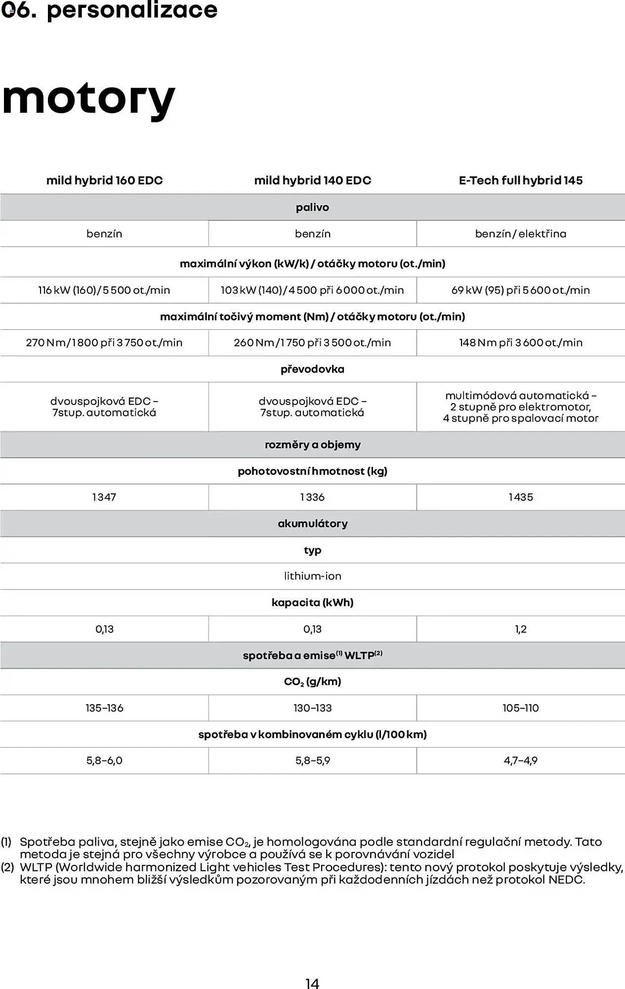 Renault leták - 1. března 28. února 2026 - Page 14