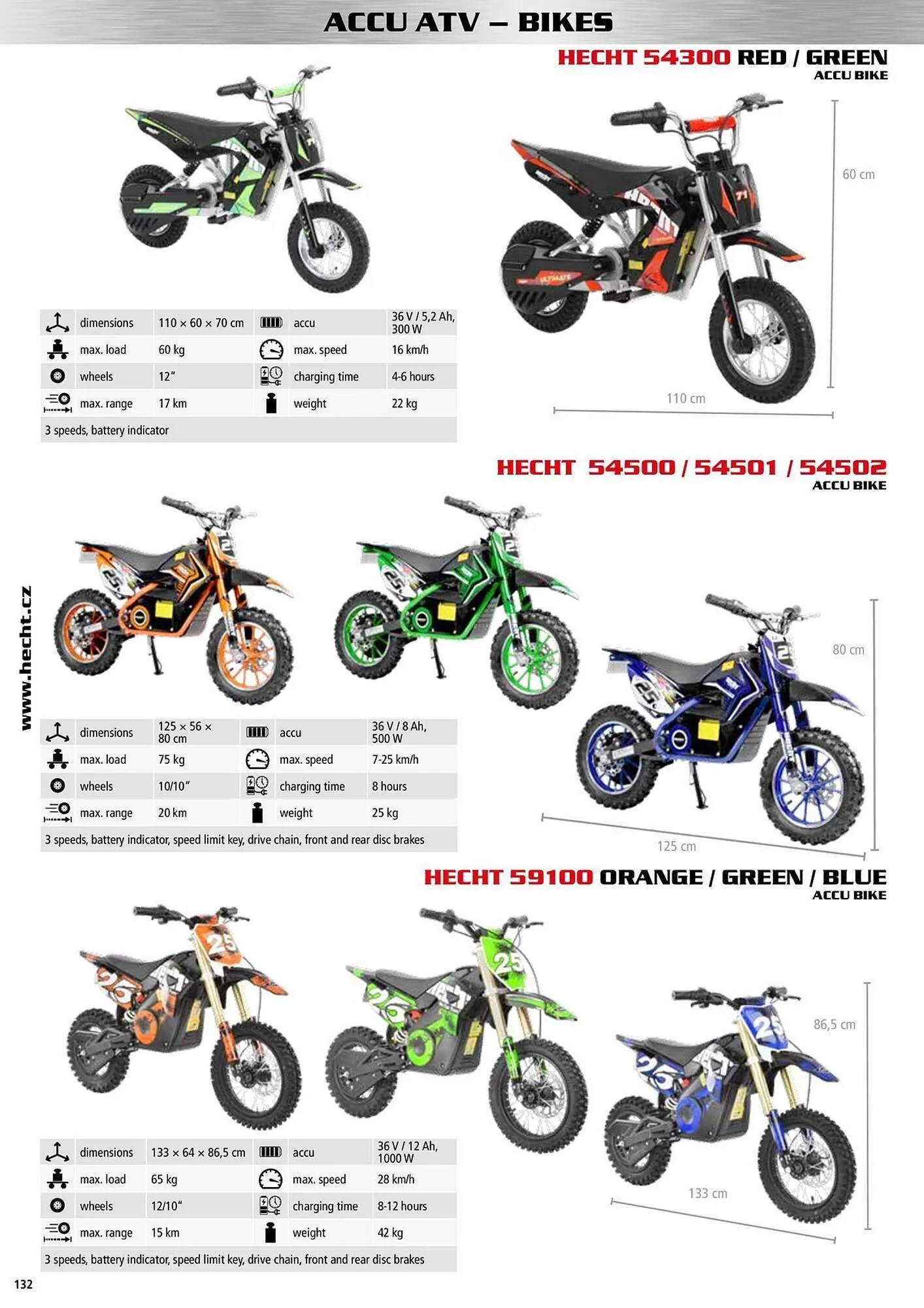 Hecht leták - 9. ledna 31. prosince 2025 - Page 132