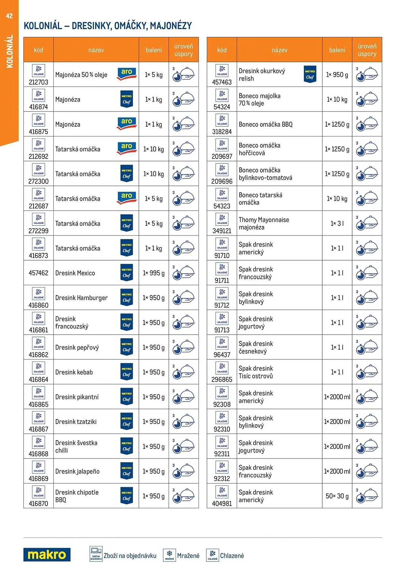 Makro leták - 19. března 31. prosince 2025 - Page 42