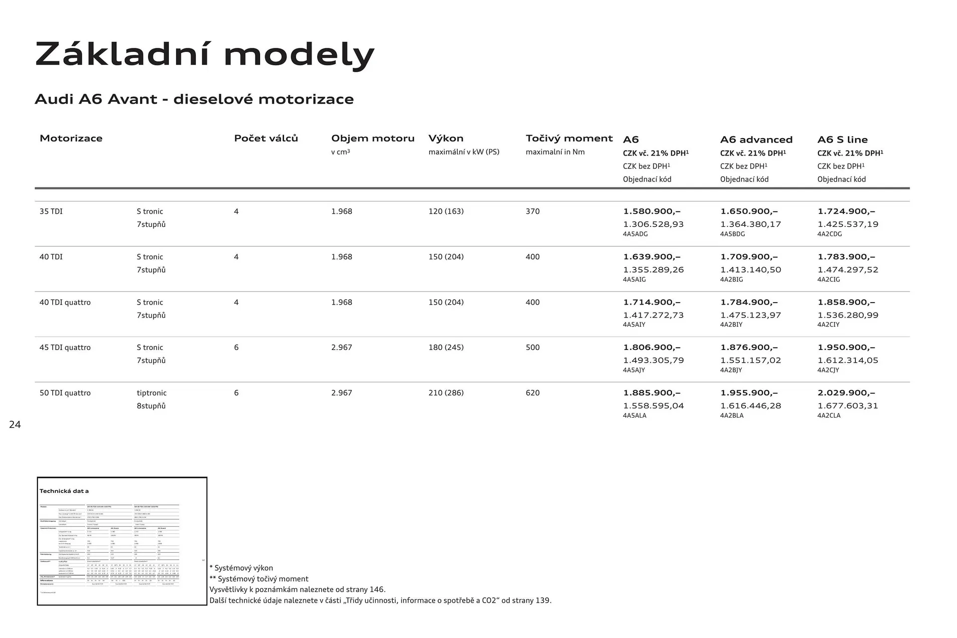Audi A6 leták - 6. srpna 31. ledna 2025 - Page 24