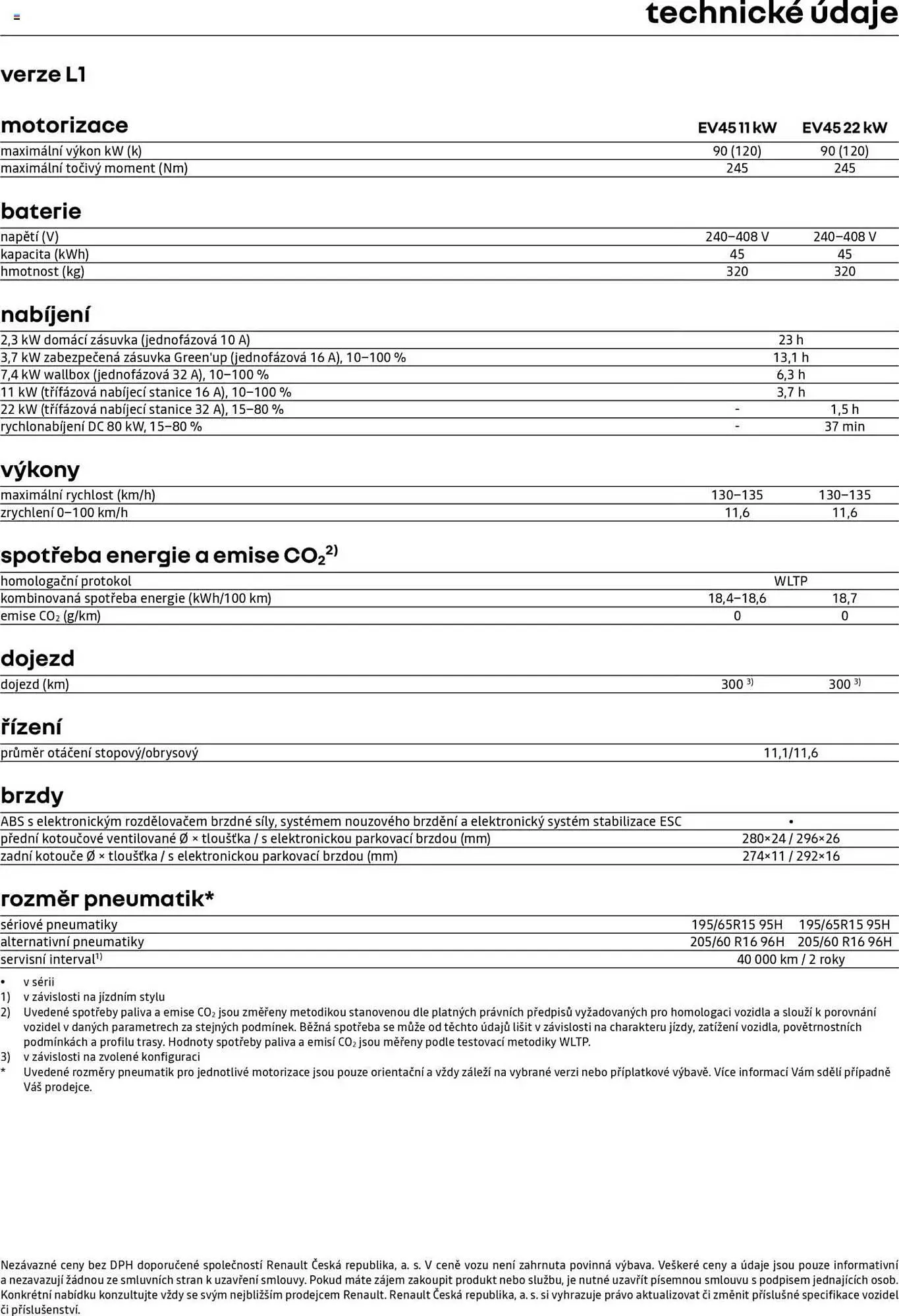 Renault leták - 25. dubna 28. února 2026 - Page 14