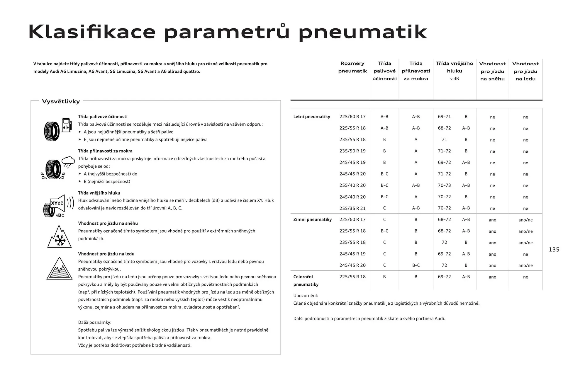Audi A6 leták - 6. srpna 31. ledna 2025 - Page 135
