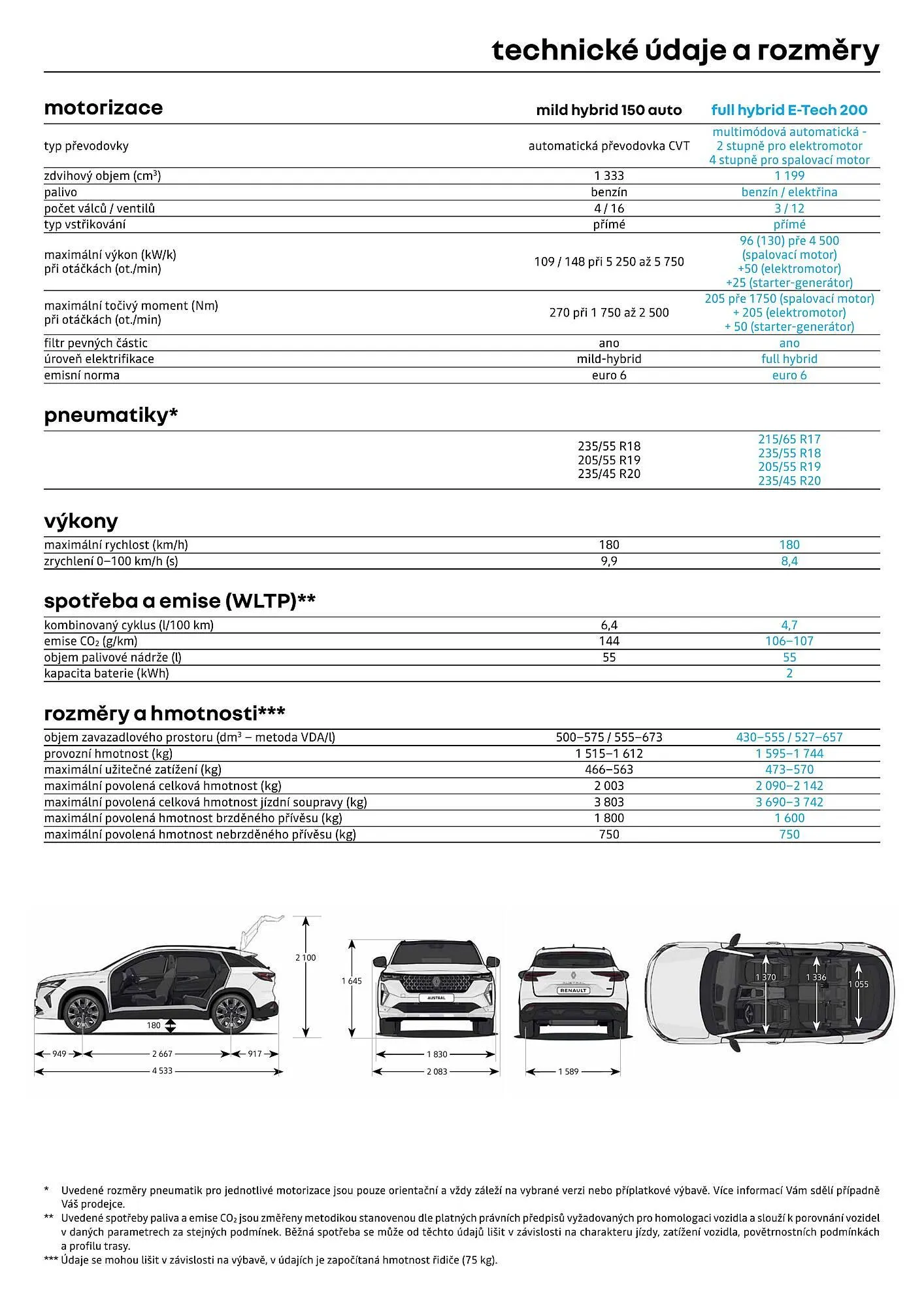 Renault leták - 1. dubna 30. dubna 2026 - Page 11