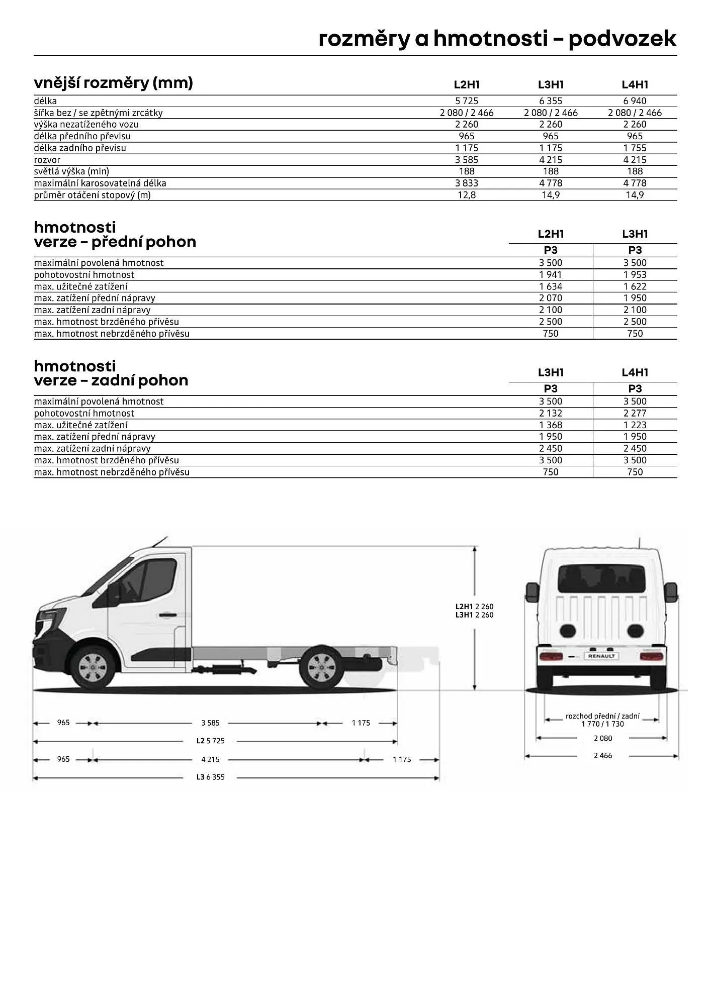 Renault leták - 1. dubna 30. dubna 2026 - Page 13