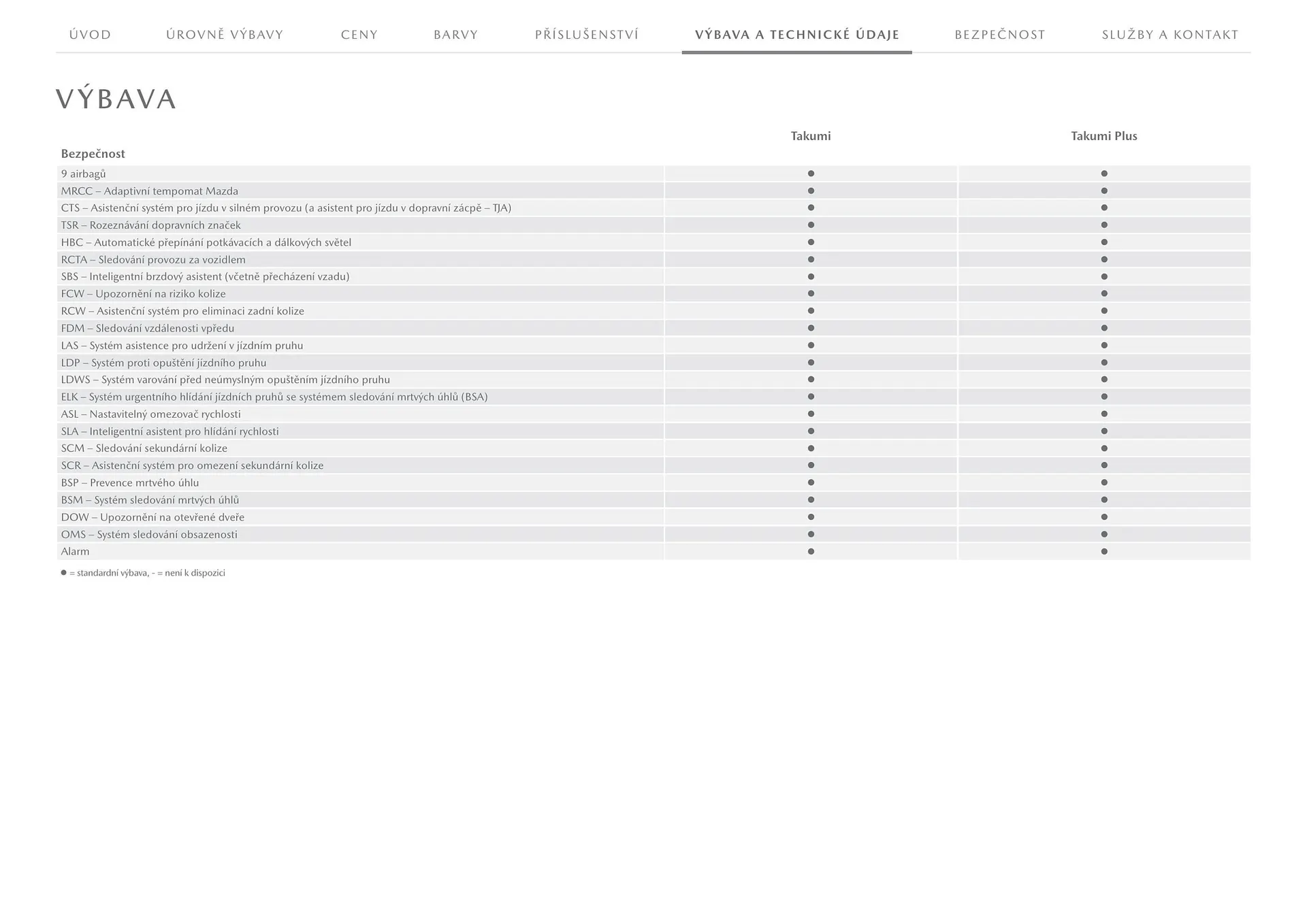 Mazda leták - 1. března 31. ledna 2026 - Page 11