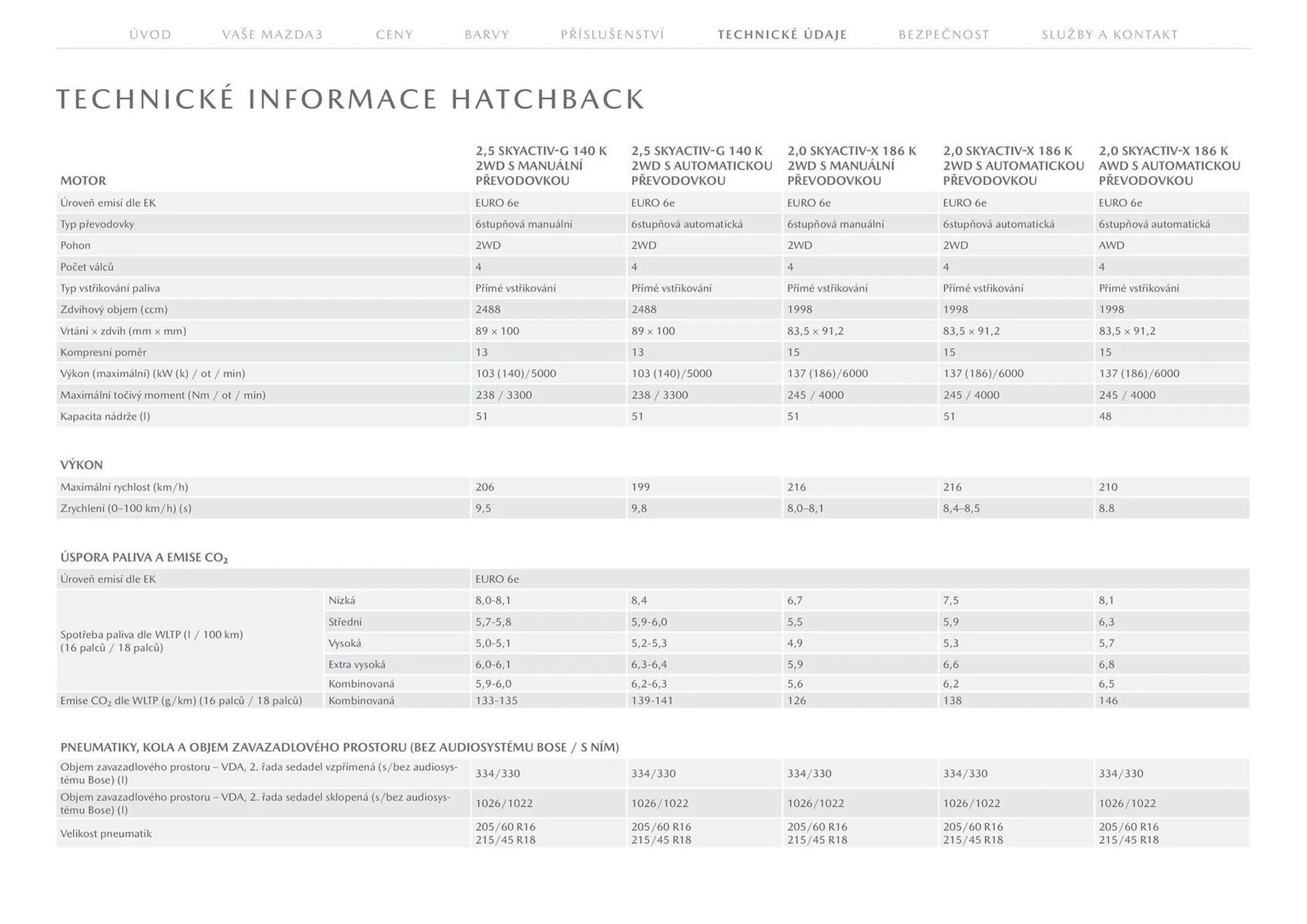 Mazda leták - 28. ledna 31. července 2026 - Page 31