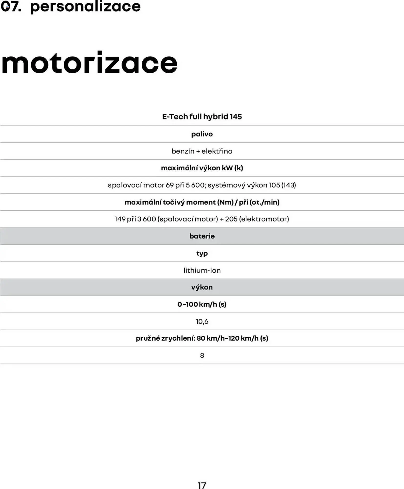 Renault leták - 1. března 28. února 2026 - Page 17