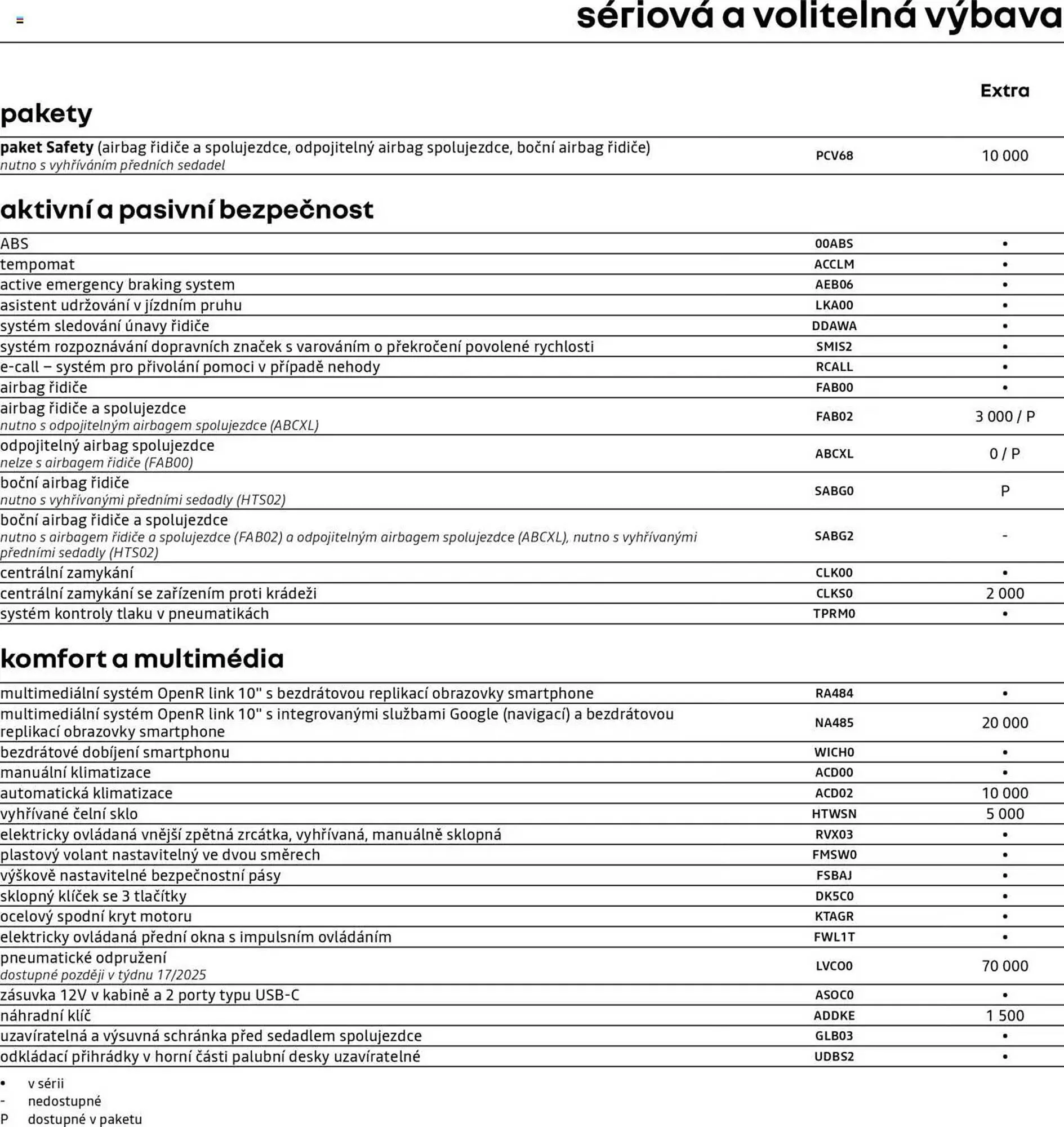 Renault leták - 25. dubna 28. února 2026 - Page 6