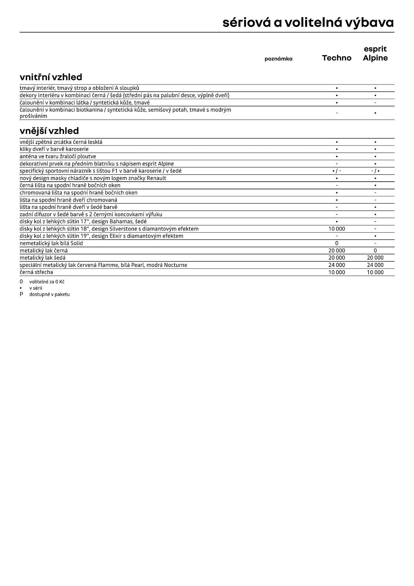 Renault leták - 1. dubna 30. dubna 2026 - Page 8