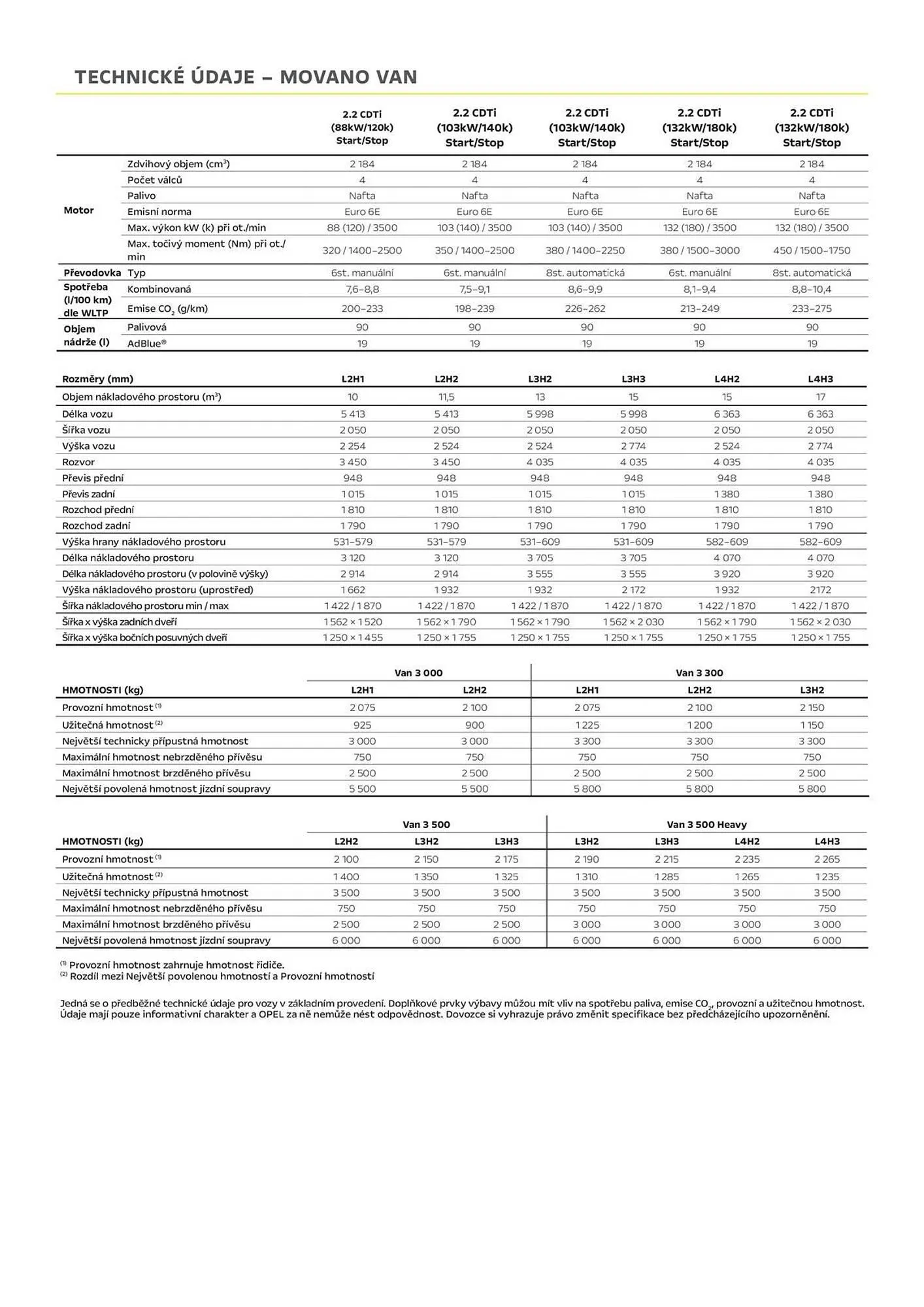 Opel Movano Van leták - 26. července 31. ledna 2025 - Page 4