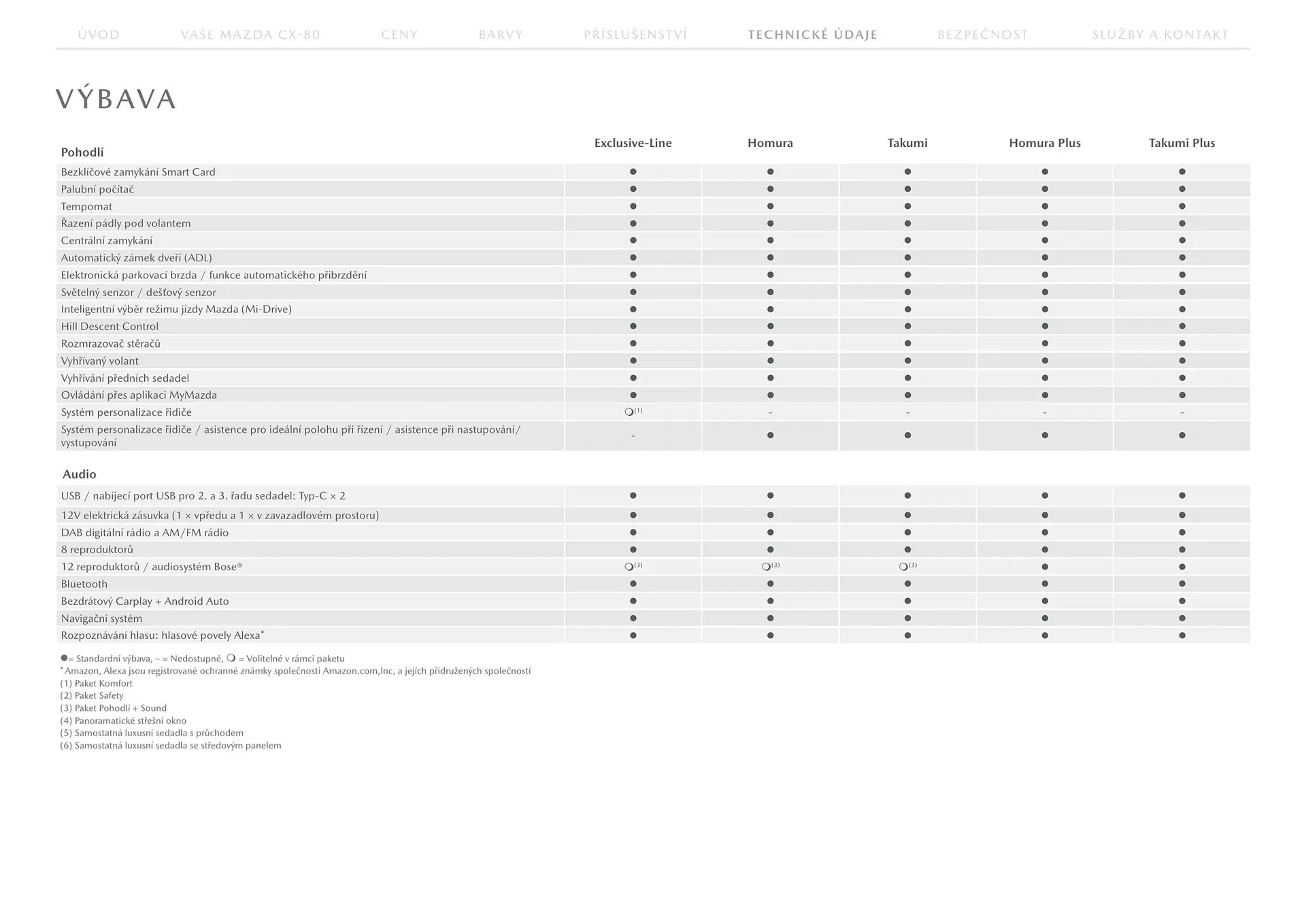Mazda leták - 23. července 31. ledna 2026 - Page 18
