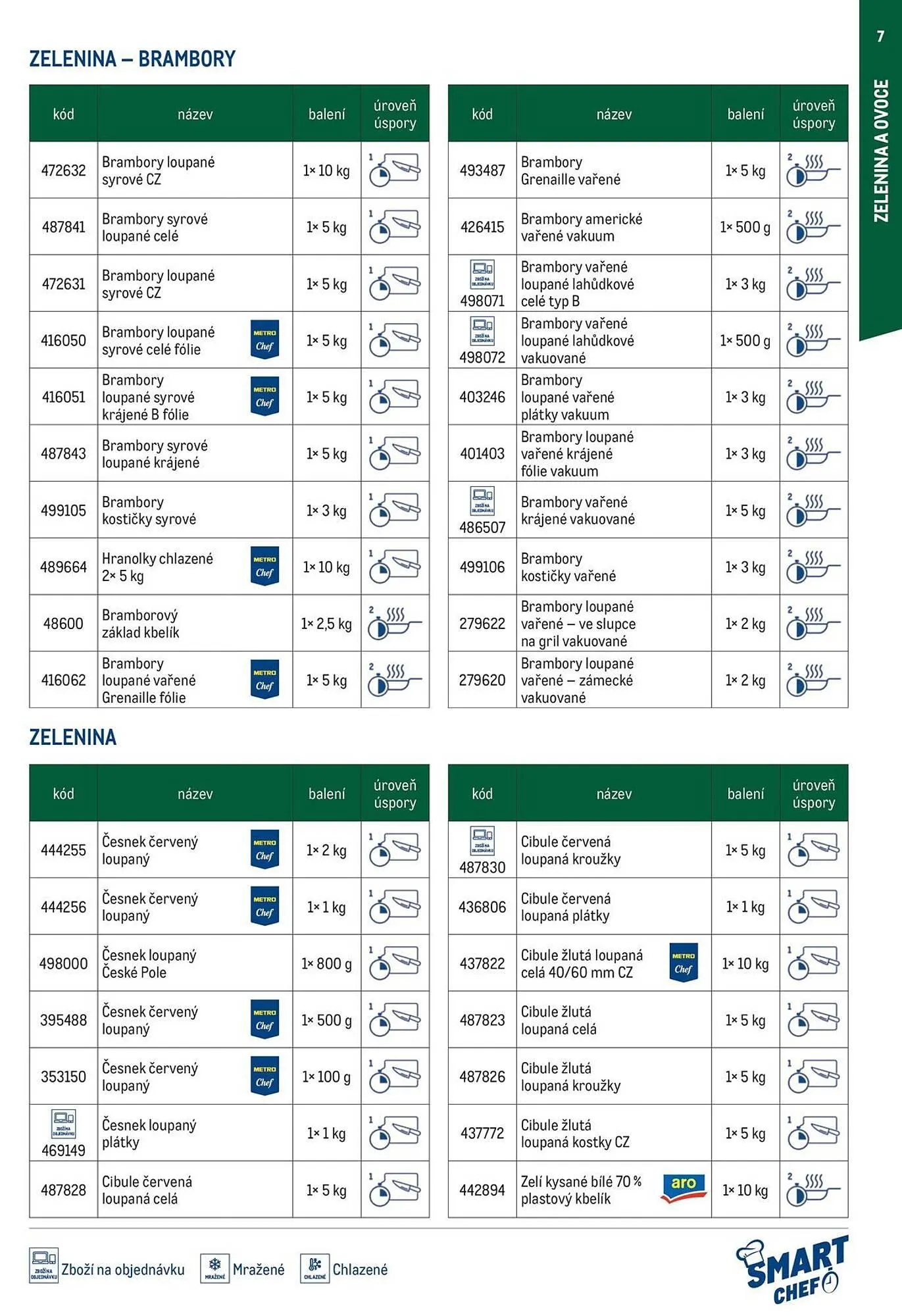 Makro leták - 12. března 29. července 2026 - Page 7