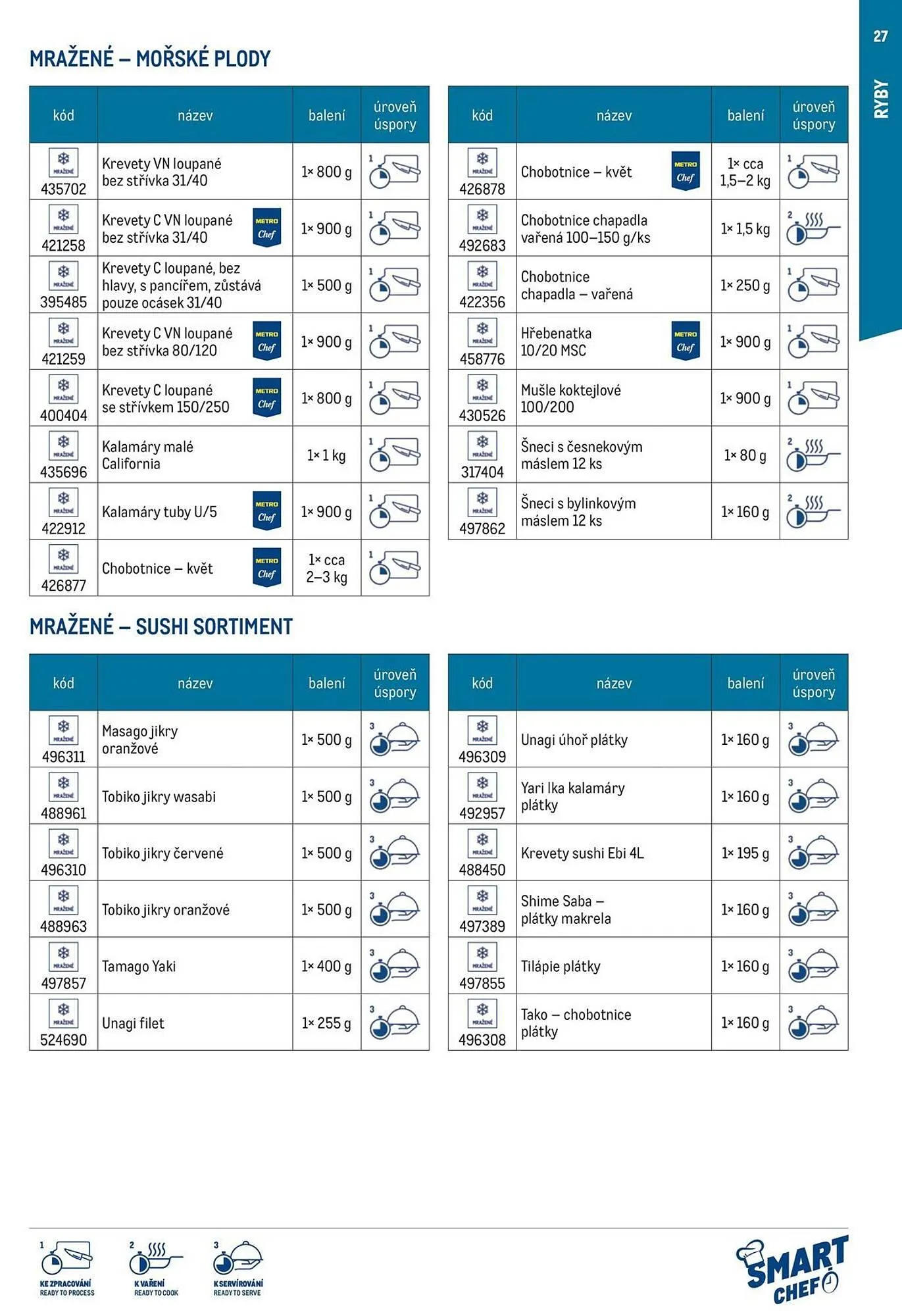 Makro leták - 12. března 29. července 2026 - Page 27