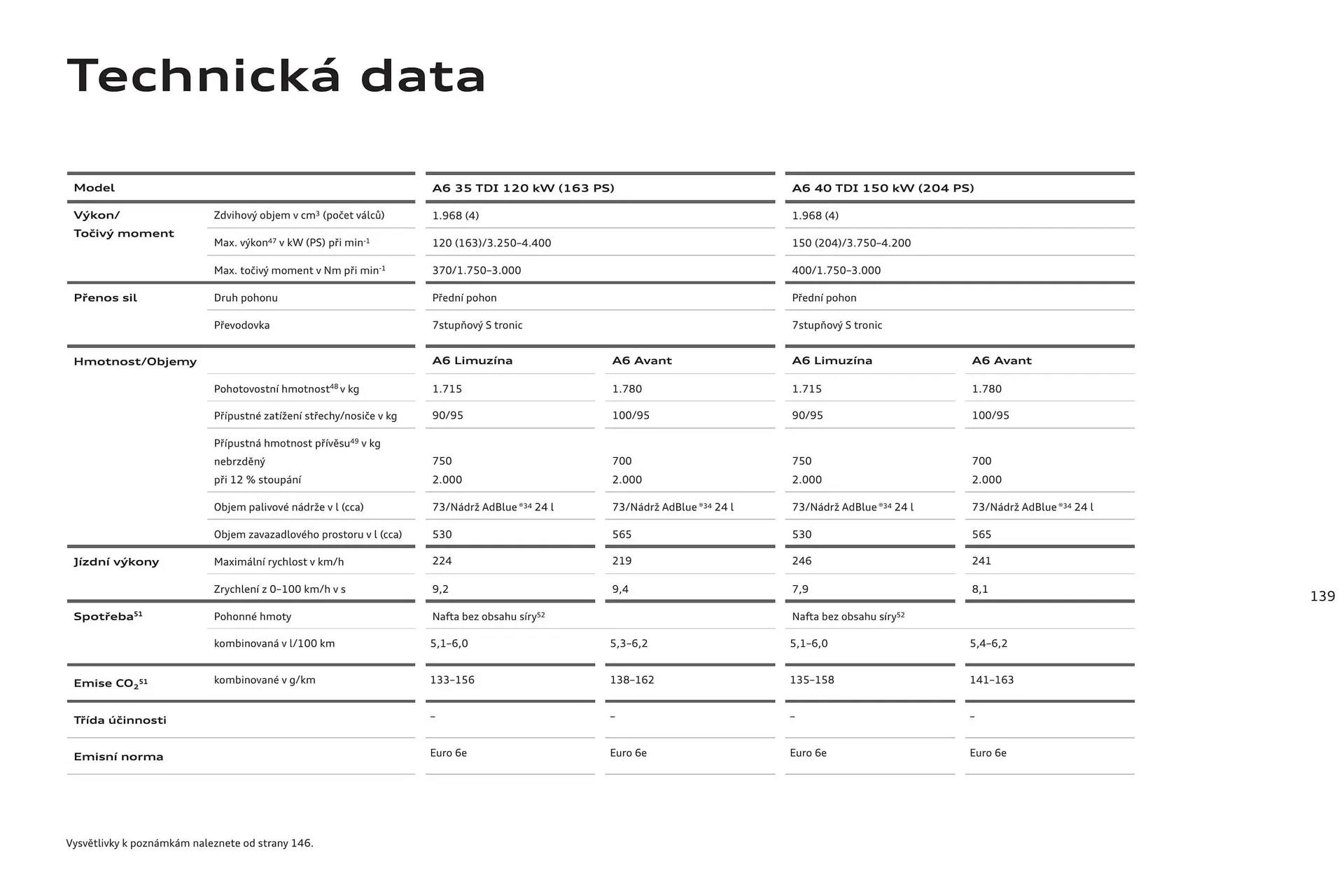 Audi A6 leták - 6. srpna 31. ledna 2025 - Page 139