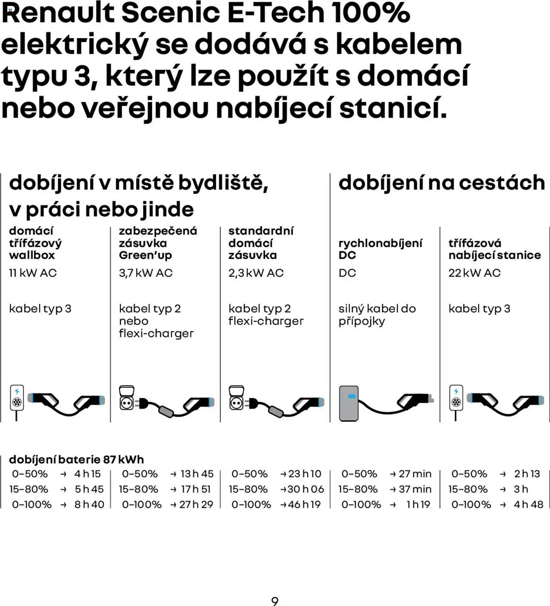 Renault leták - 1. března 28. února 2026 - Page 9