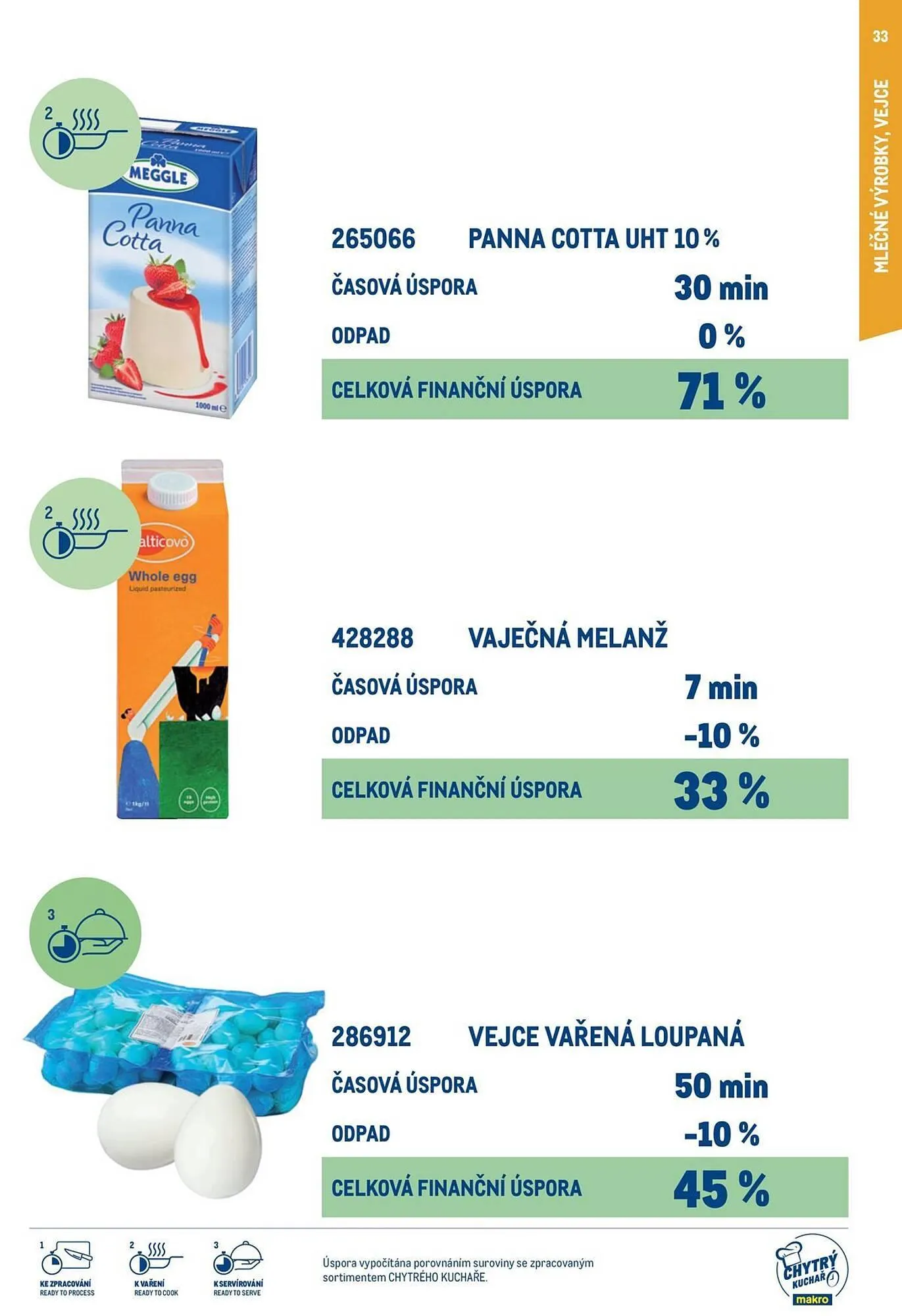 Makro leták - 19. března 31. prosince 2025 - Page 33
