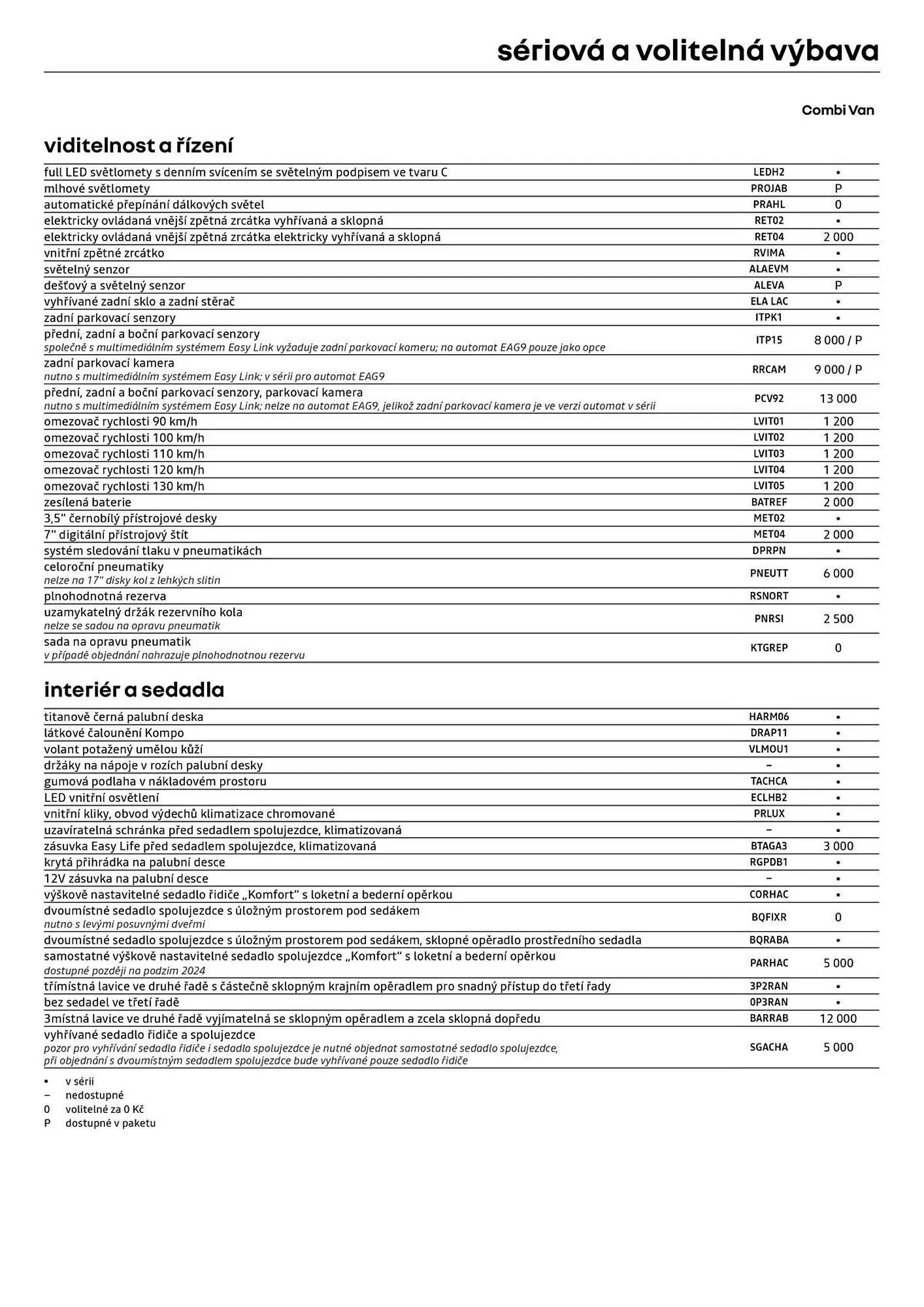 Renault leták - 5. prosince 31. prosince 2025 - Page 6