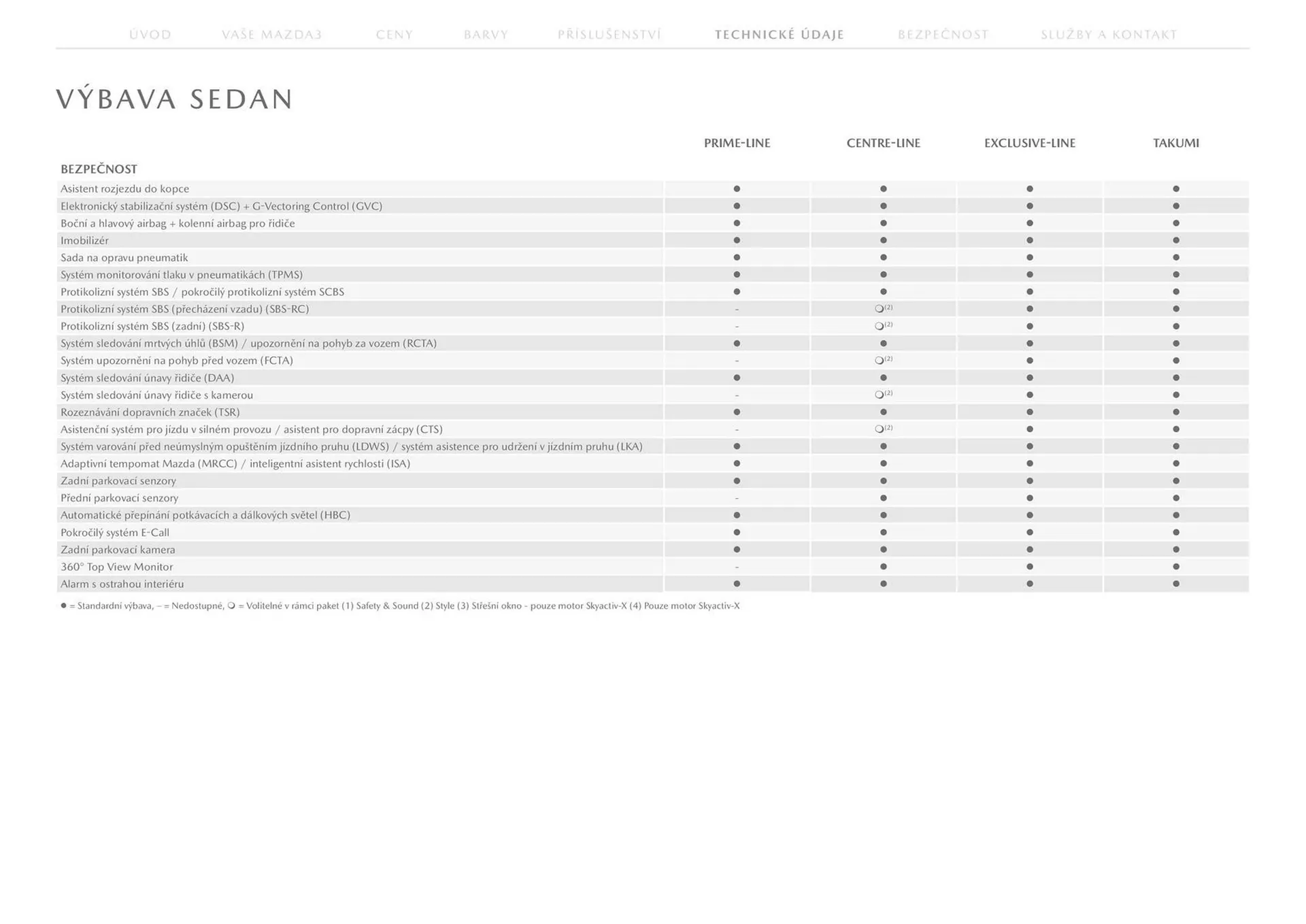 Mazda 3 leták - 23. července 31. ledna 2025 - Page 27