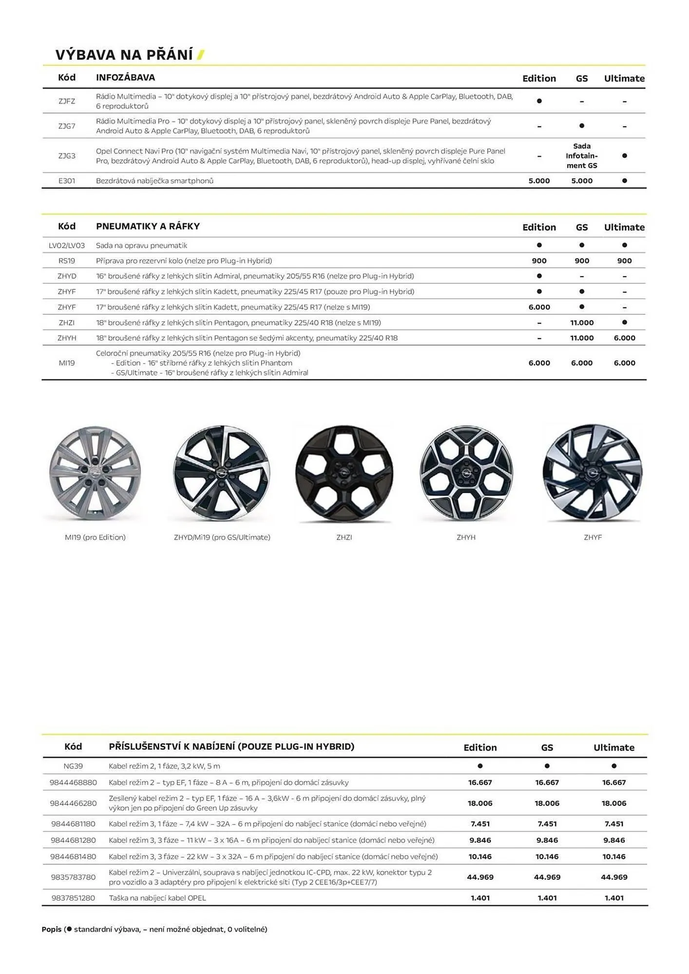 Opel leták - 3. dubna 30. června 2026 - Page 4