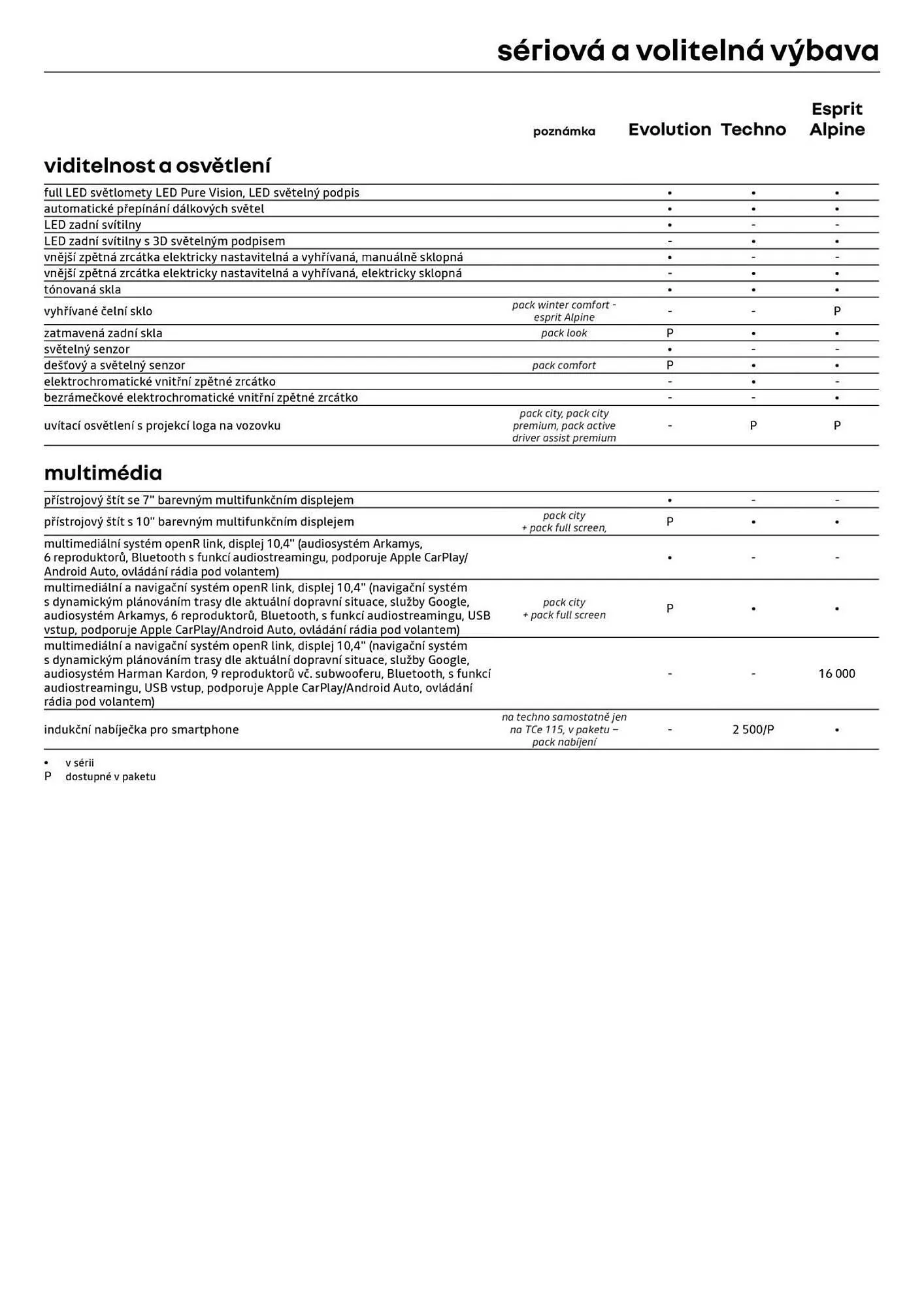 Renault leták - 3. února 28. února 2026 - Page 8