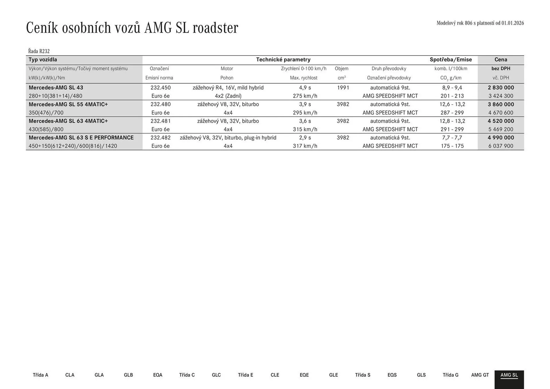 Mercedes Benz leták - 27. ledna 31. července 2026 - Page 65