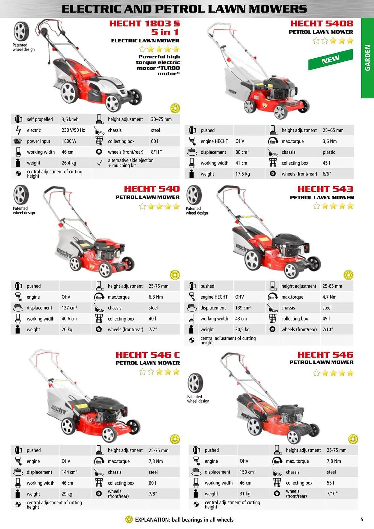 Hecht leták - 9. ledna 31. prosince 2025 - Page 5
