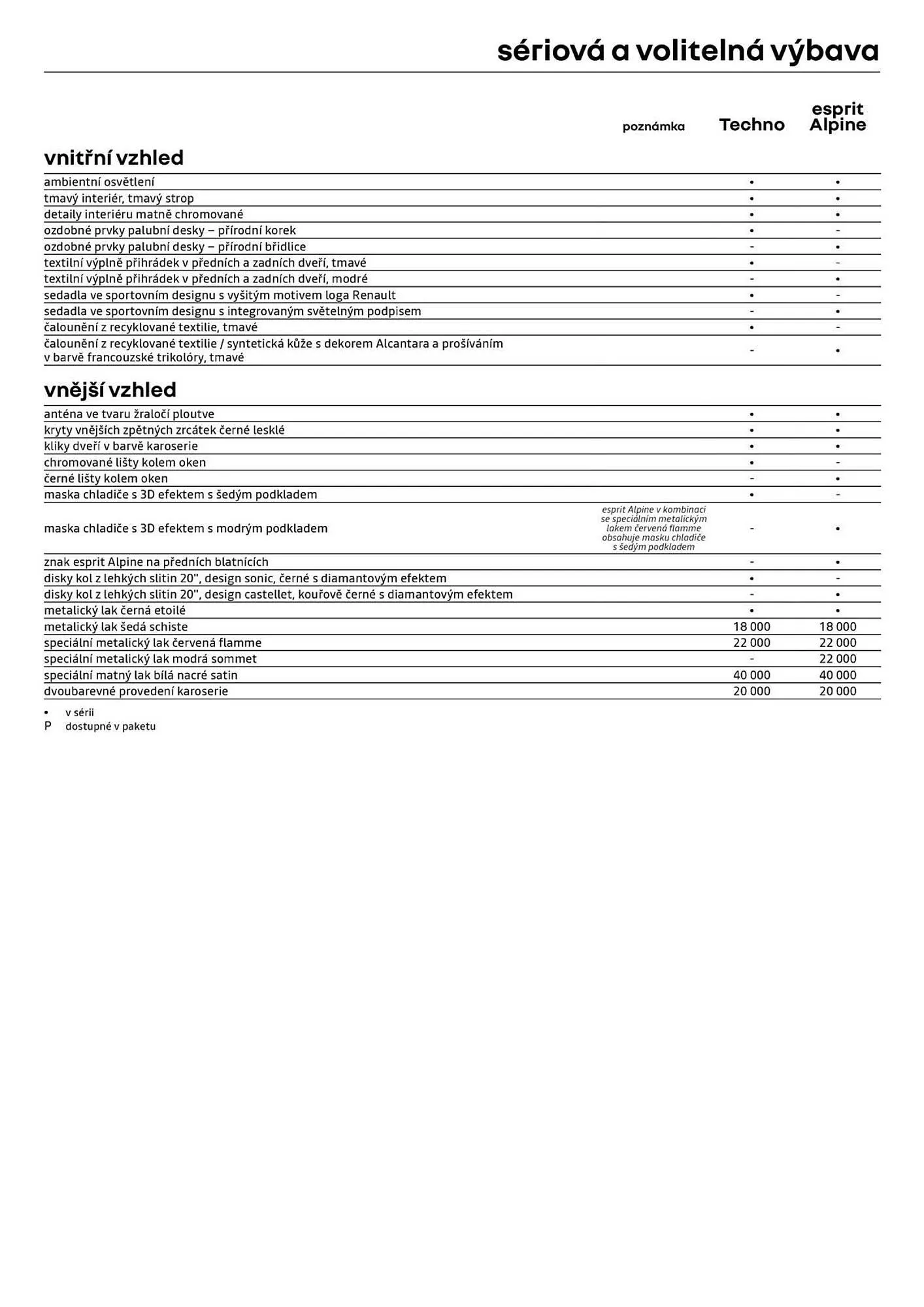 Renault leták - 24. července 31. ledna 2025 - Page 7