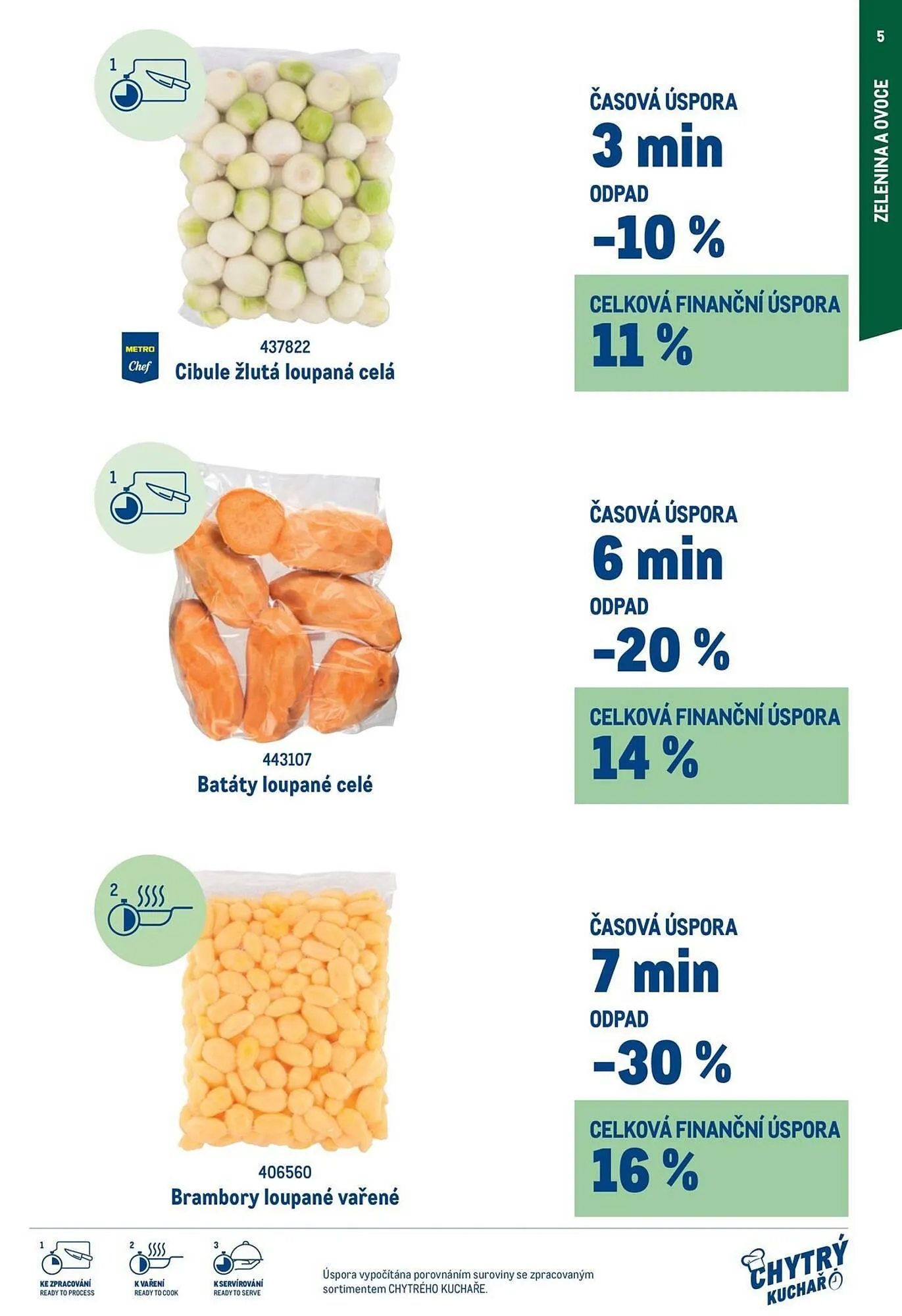 Makro leták - 1. července 31. prosince 2024 - Page 5