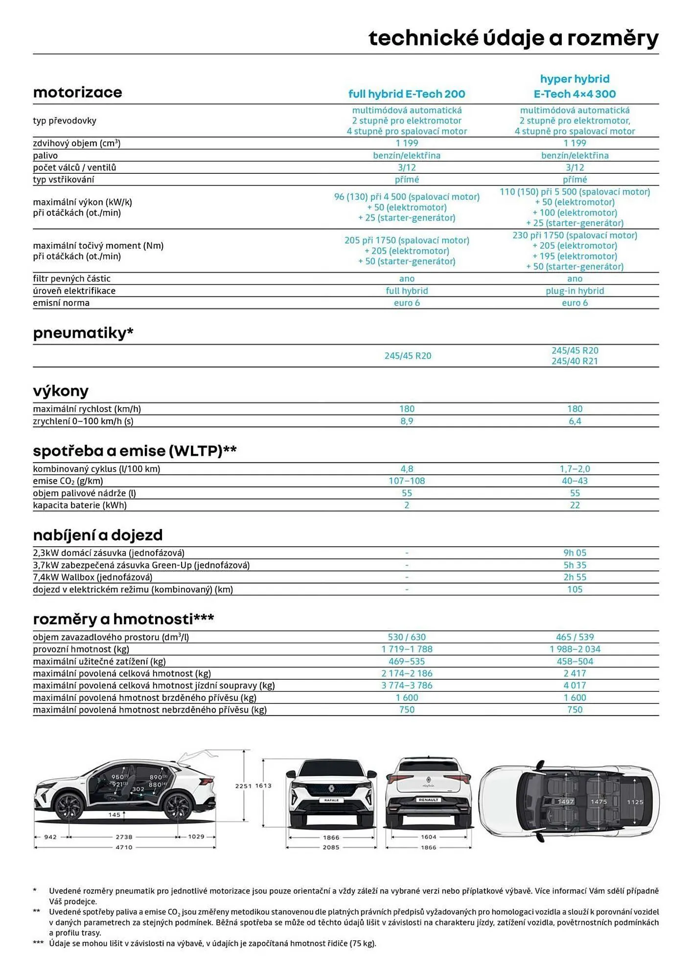 Renault leták - 3. července 31. července 2026 - Page 11