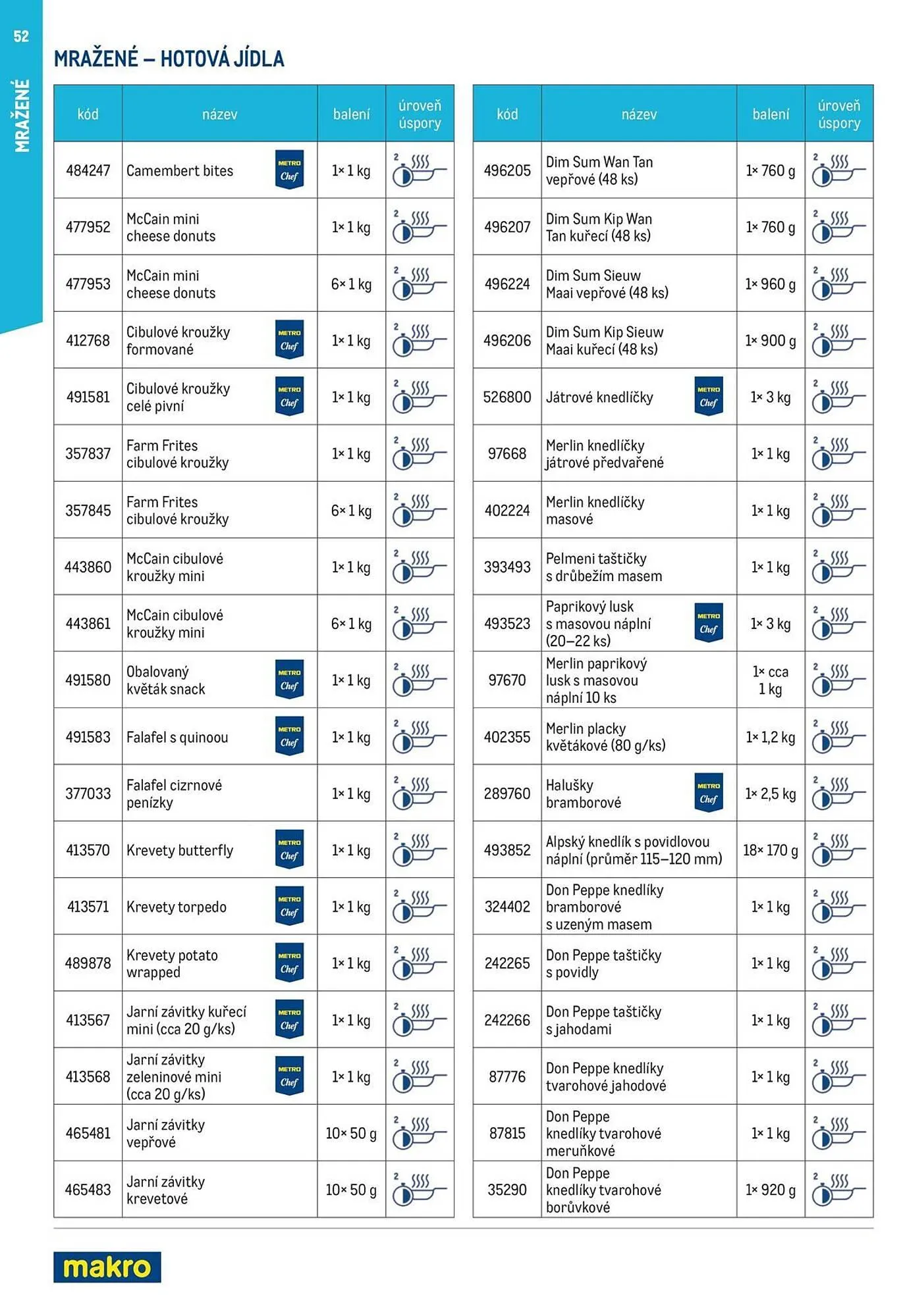 Makro leták - 12. března 29. července 2026 - Page 52