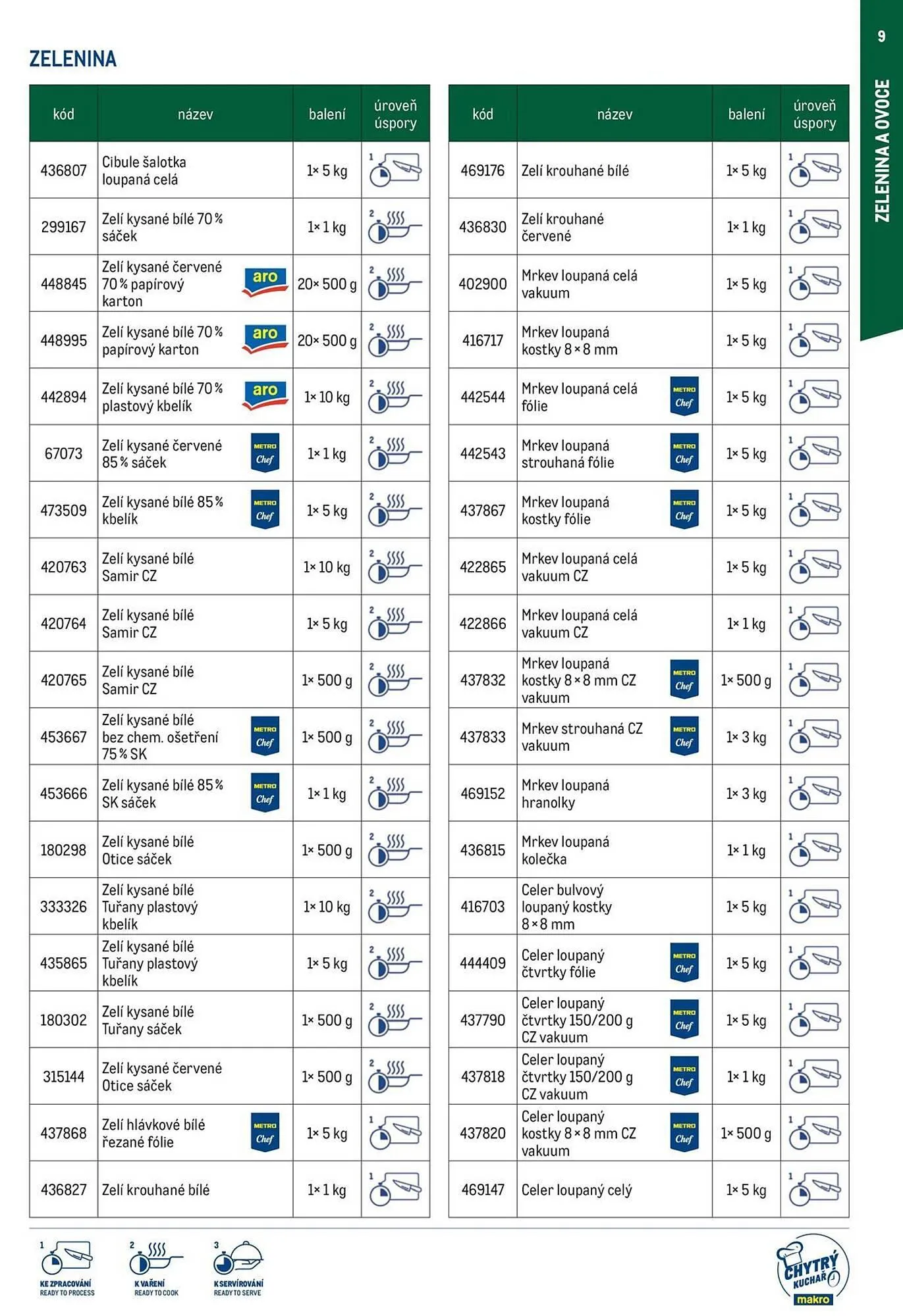 Makro leták - 19. března 31. prosince 2025 - Page 9