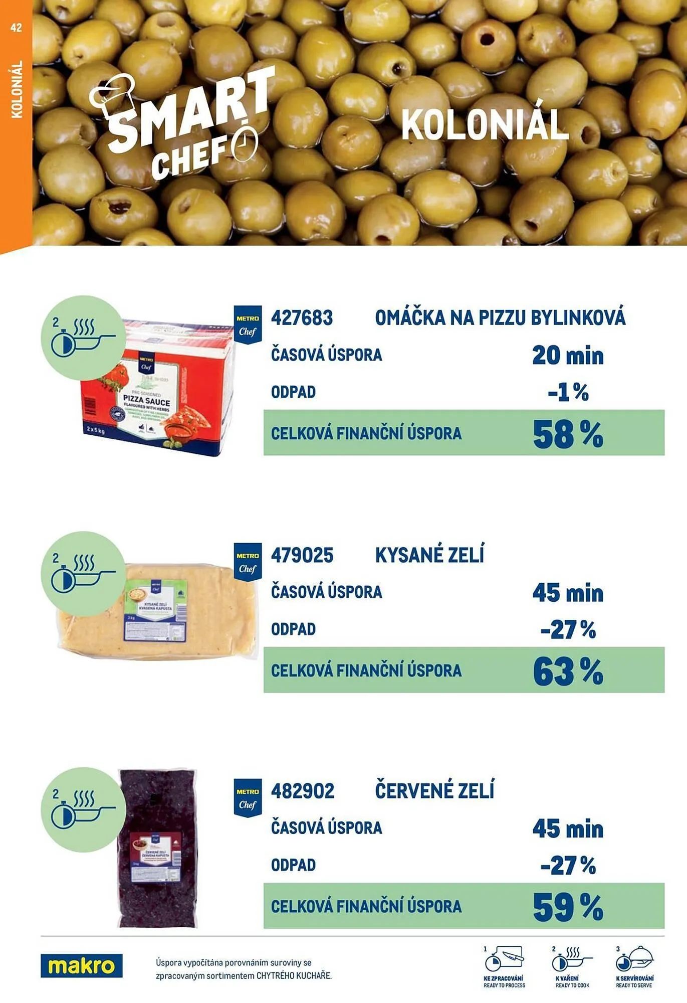 Makro leták - 12. března 29. července 2026 - Page 42