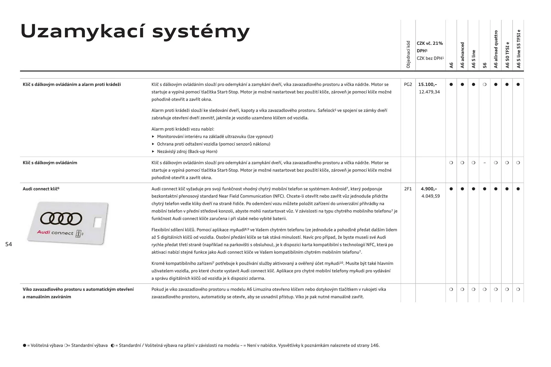 Audi A6 leták - 6. srpna 31. ledna 2025 - Page 54