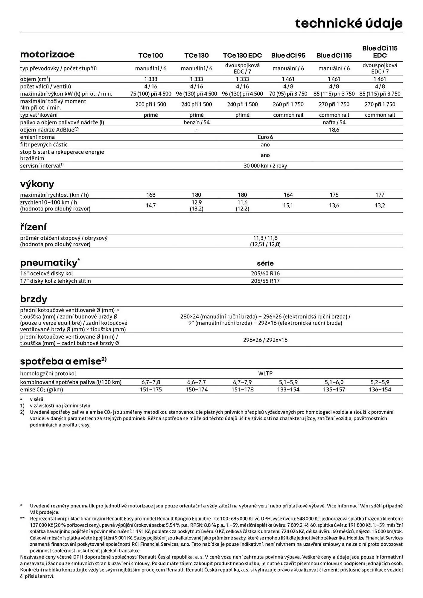 Renault leták - 3. února 9. března 2025 - Page 14