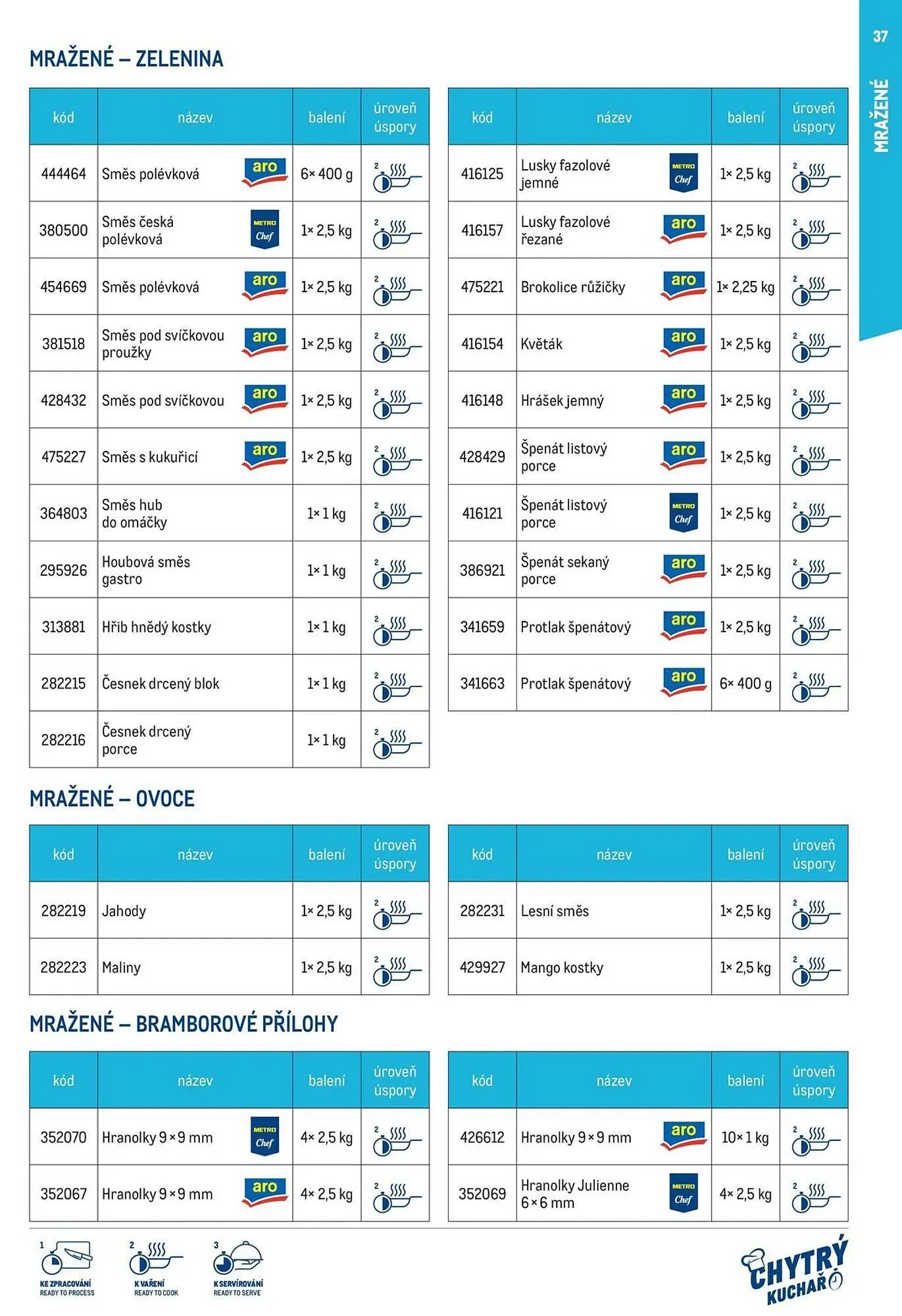 Makro leták - 1. července 31. prosince 2024 - Page 37
