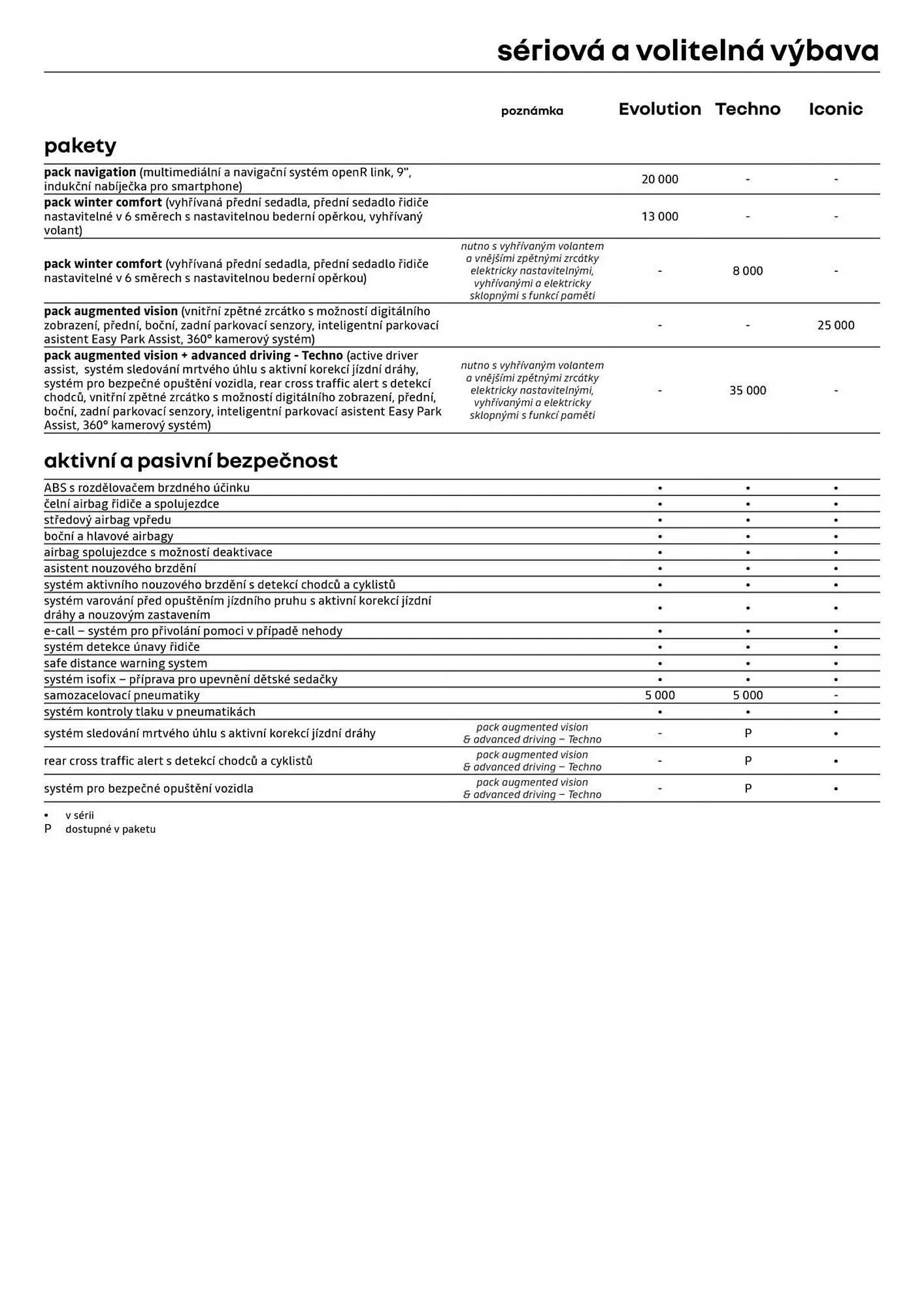 Renault leták - 8. ledna 31. ledna 2026 - Page 5