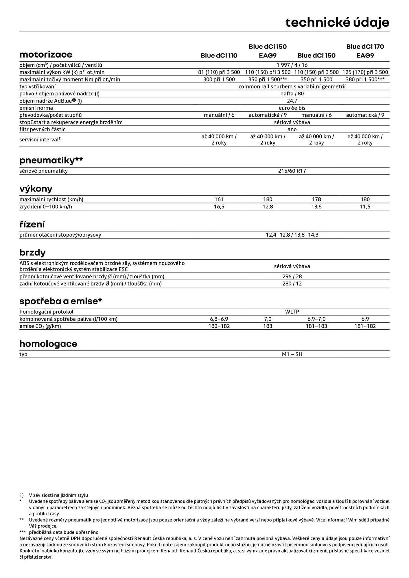 Renault leták - 6. května 31. května 2026 - Page 10