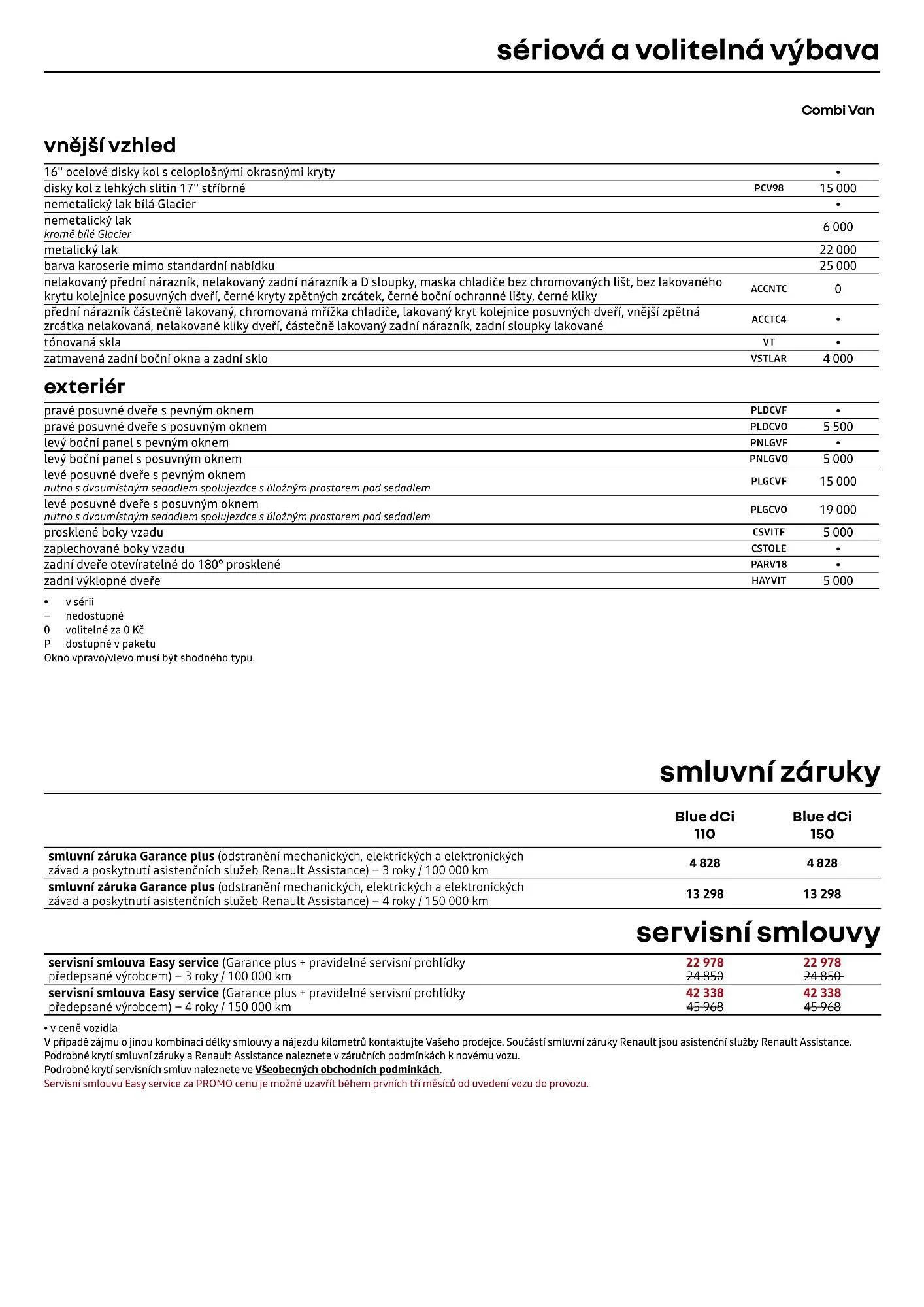 Renault leták - 1. dubna 30. dubna 2026 - Page 7